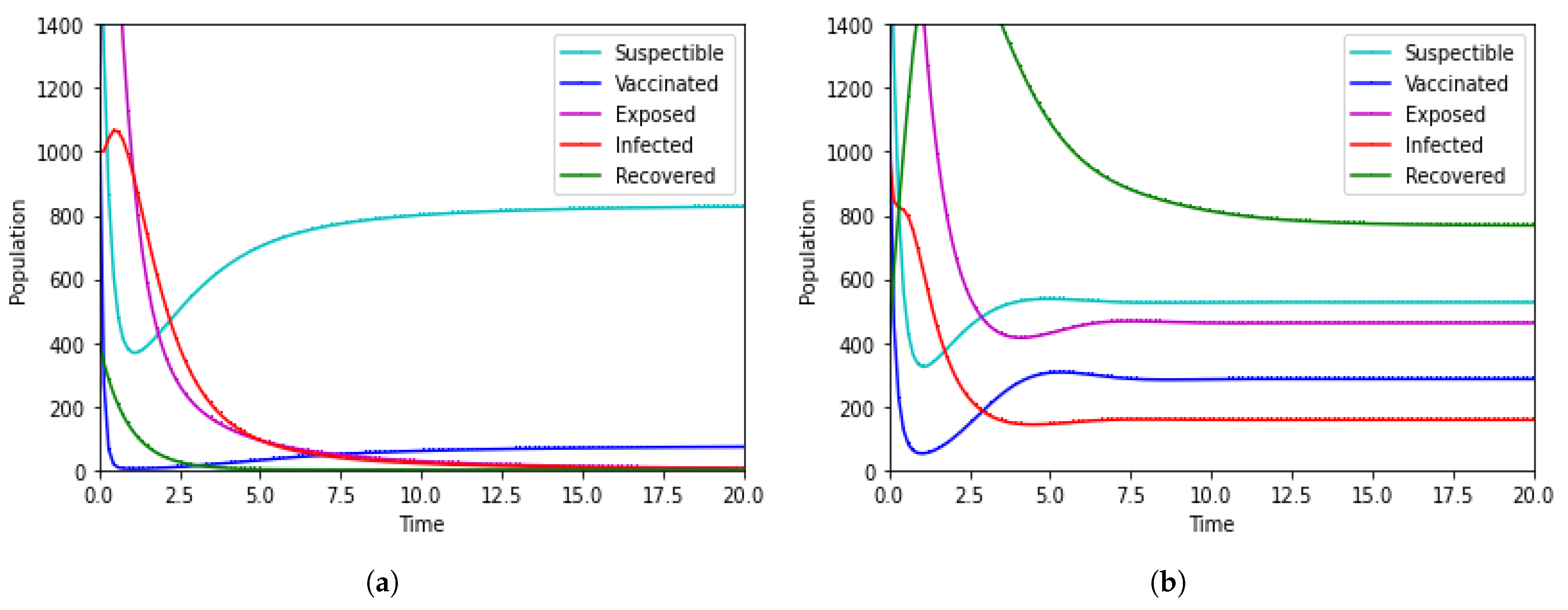 Axioms 13 00213 g001