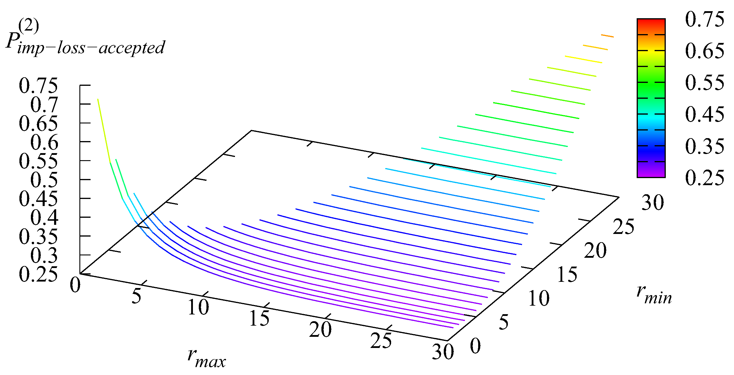 Axioms 13 00214 g010