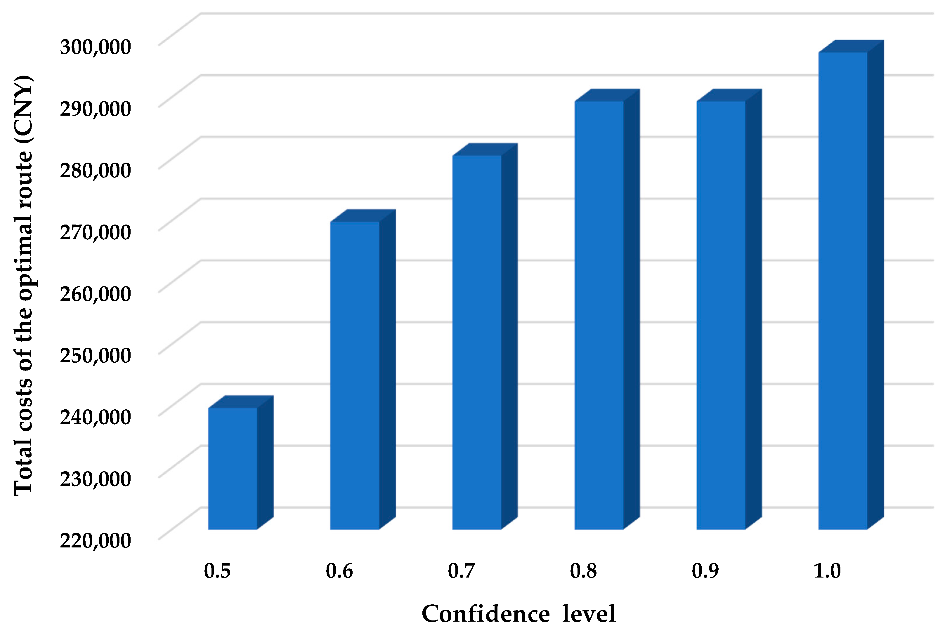 Axioms 13 00220 g002