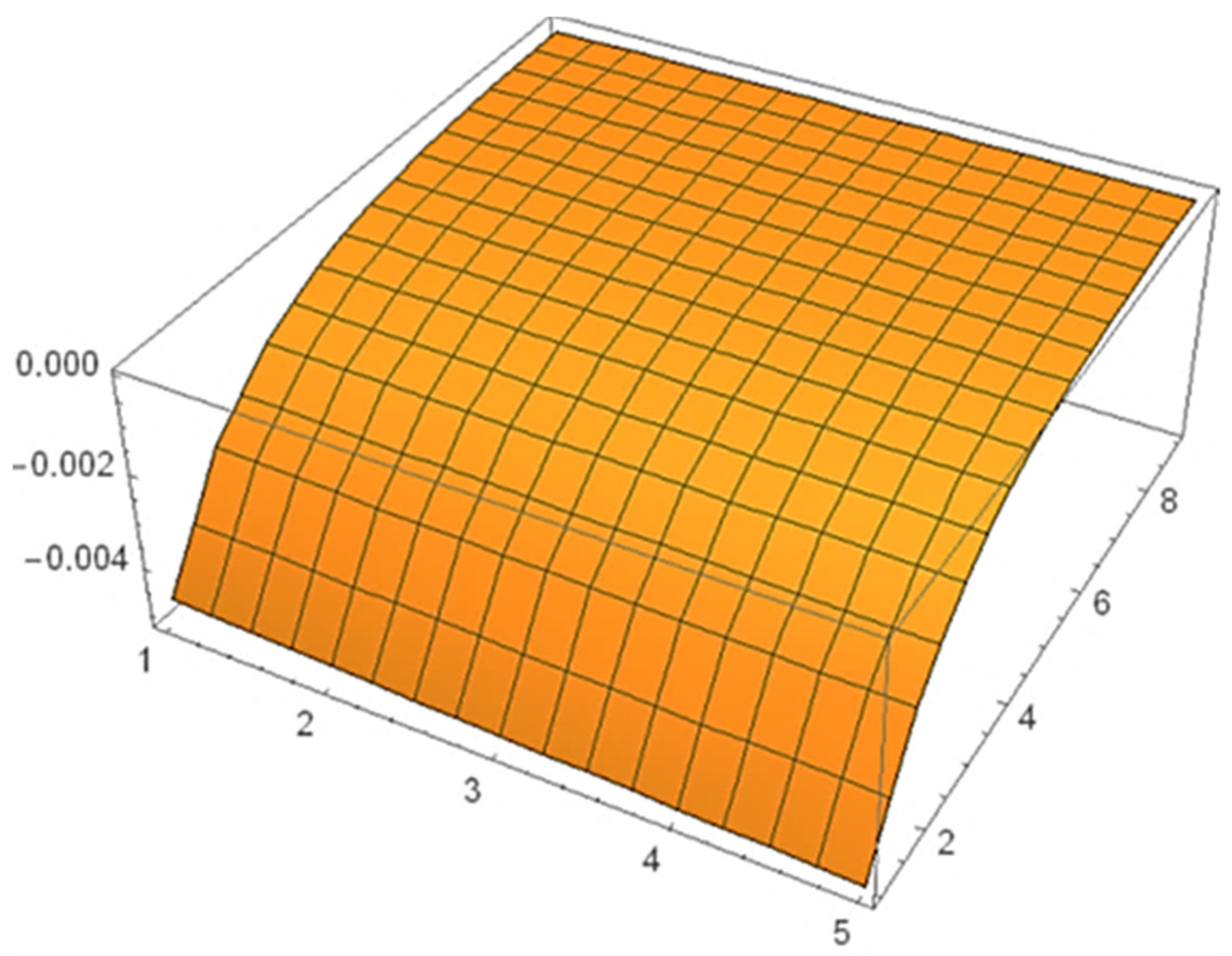 Axioms 13 00221 g001 Axioms 13 00221 g001