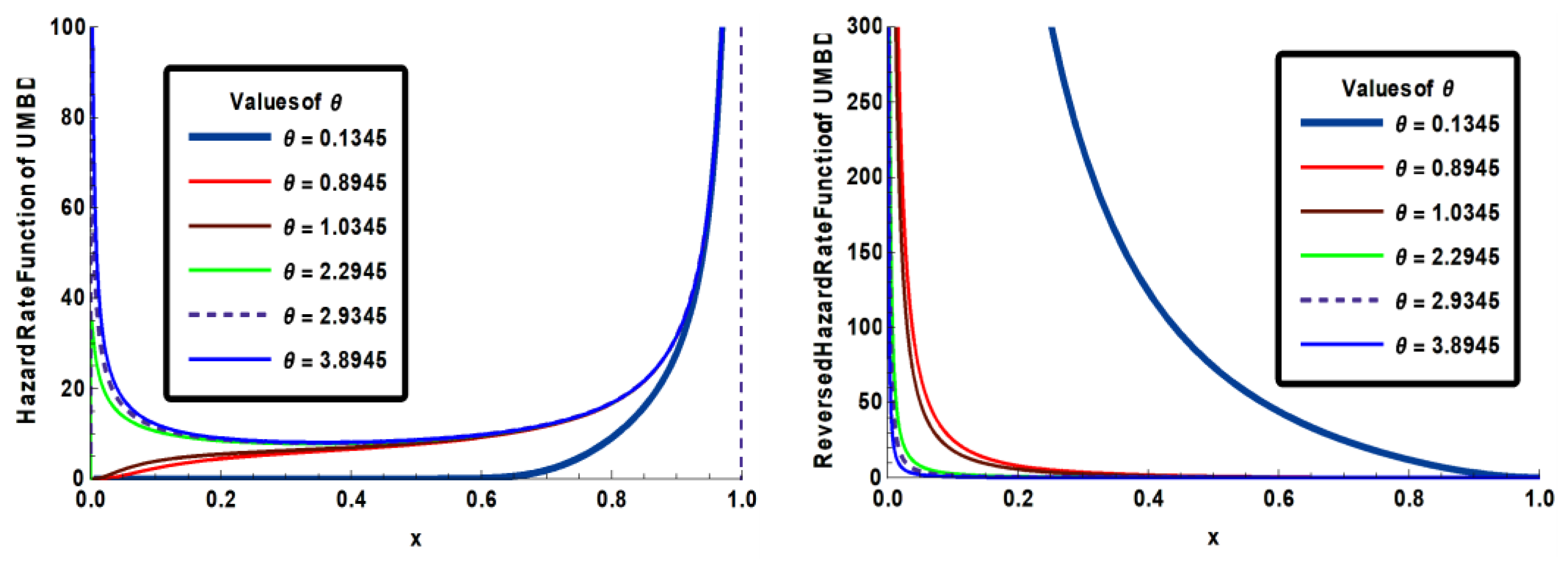 Axioms 13 00226 g003