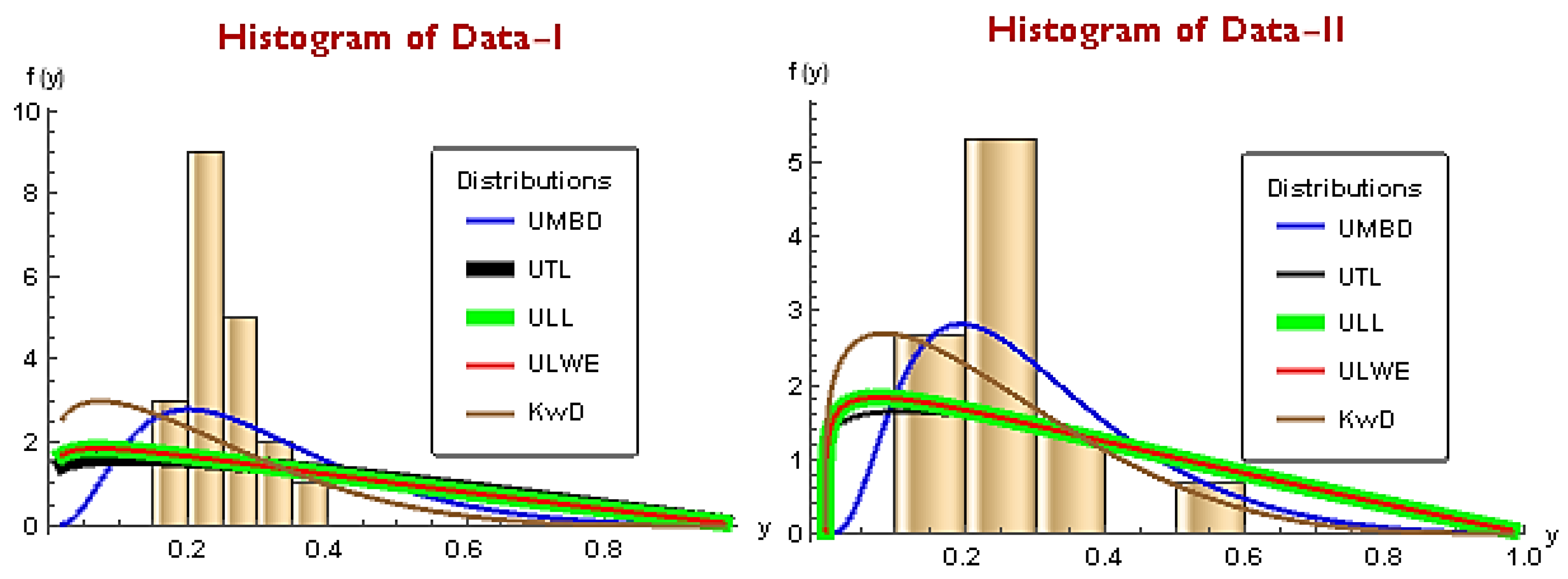 Axioms 13 00226 g005