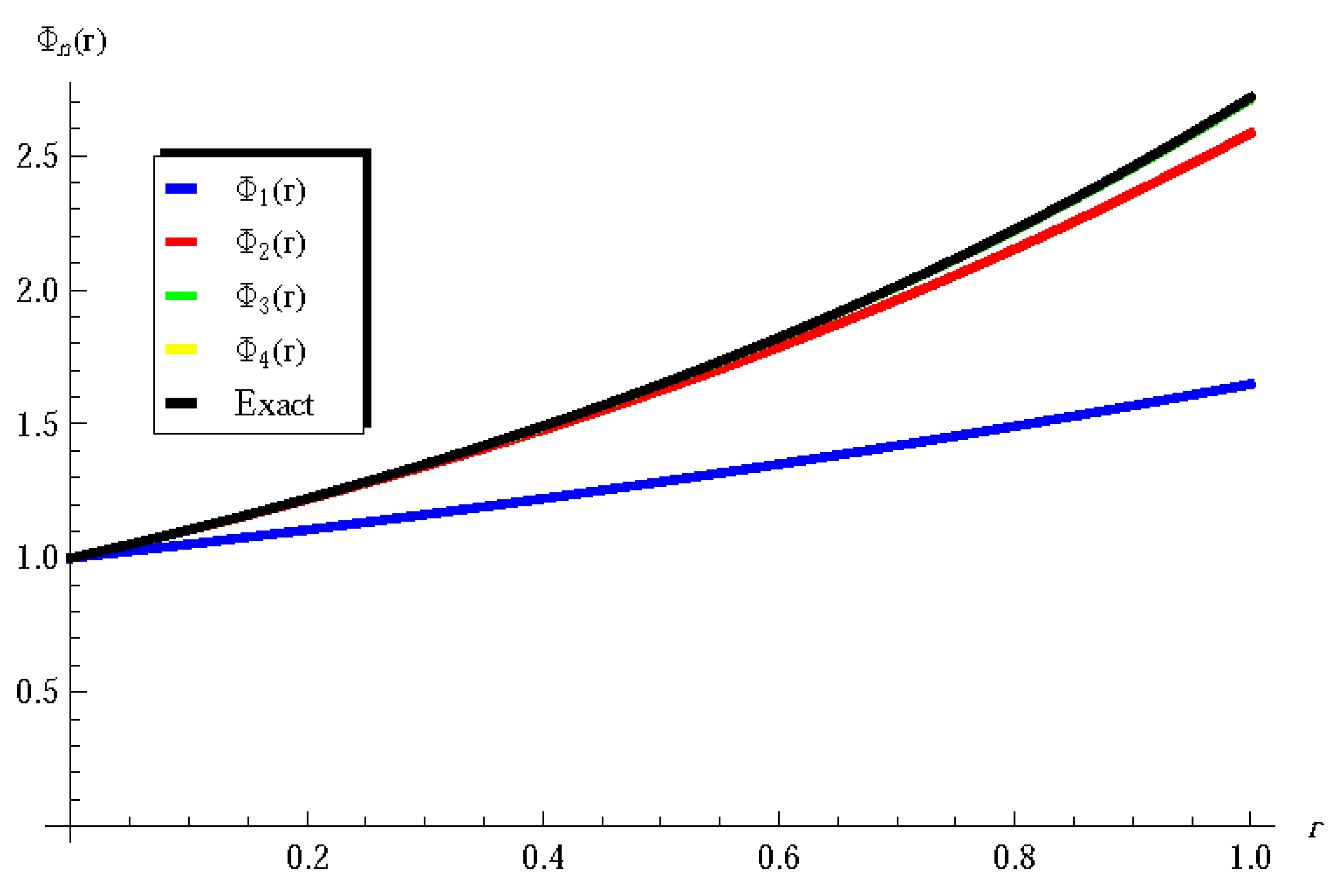 Axioms 13 00229 g001