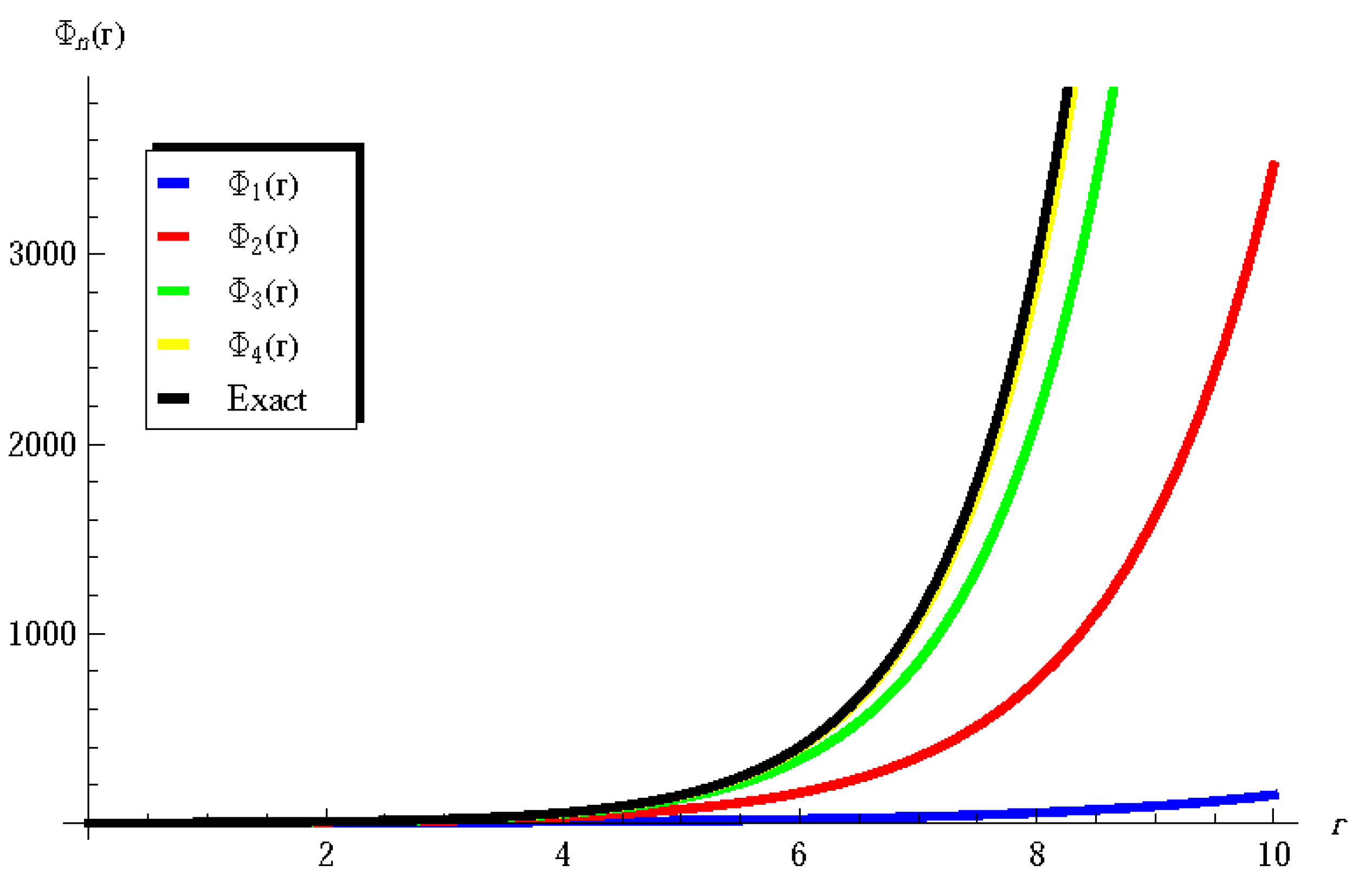 Axioms 13 00229 g003