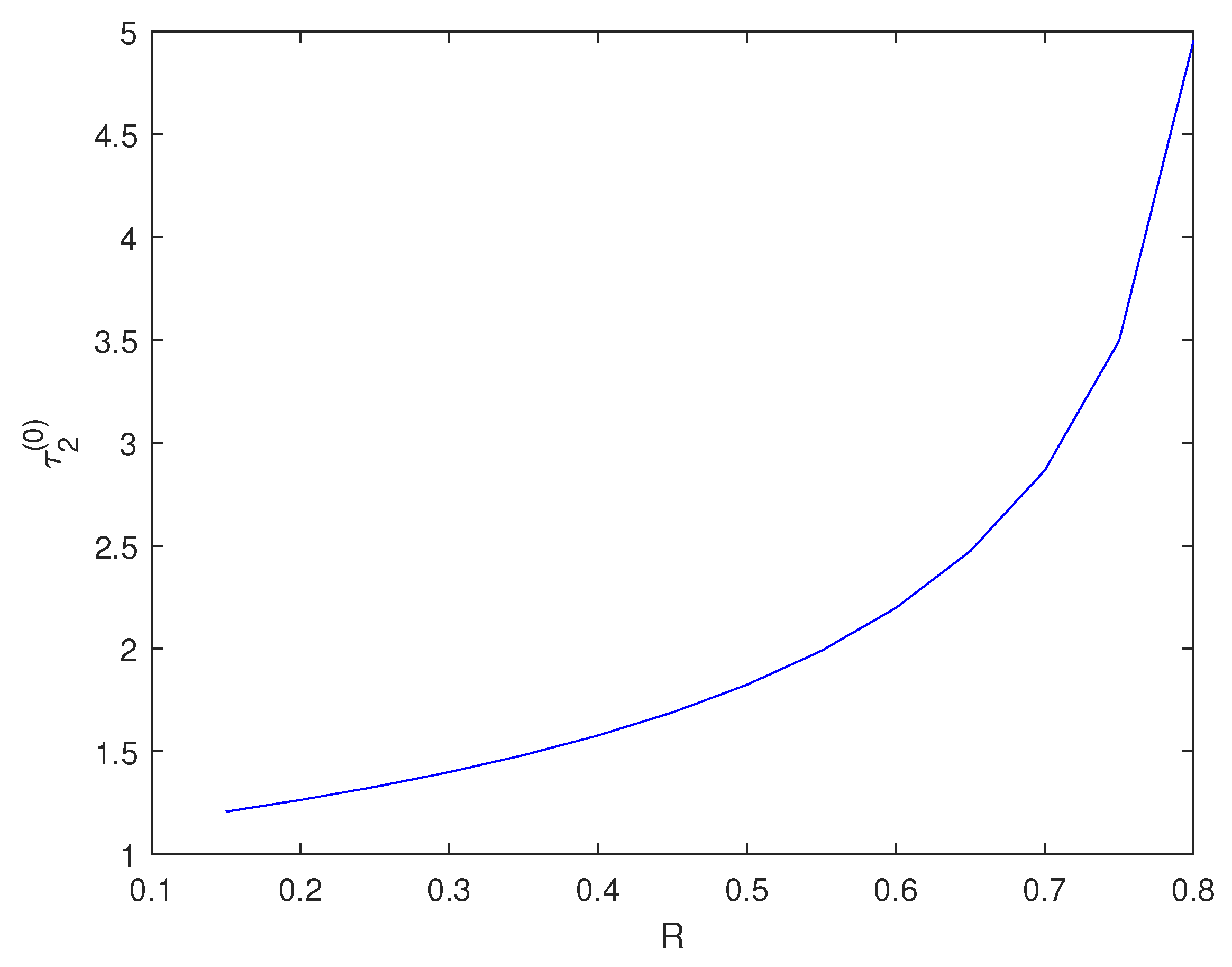 Axioms 13 00232 g004