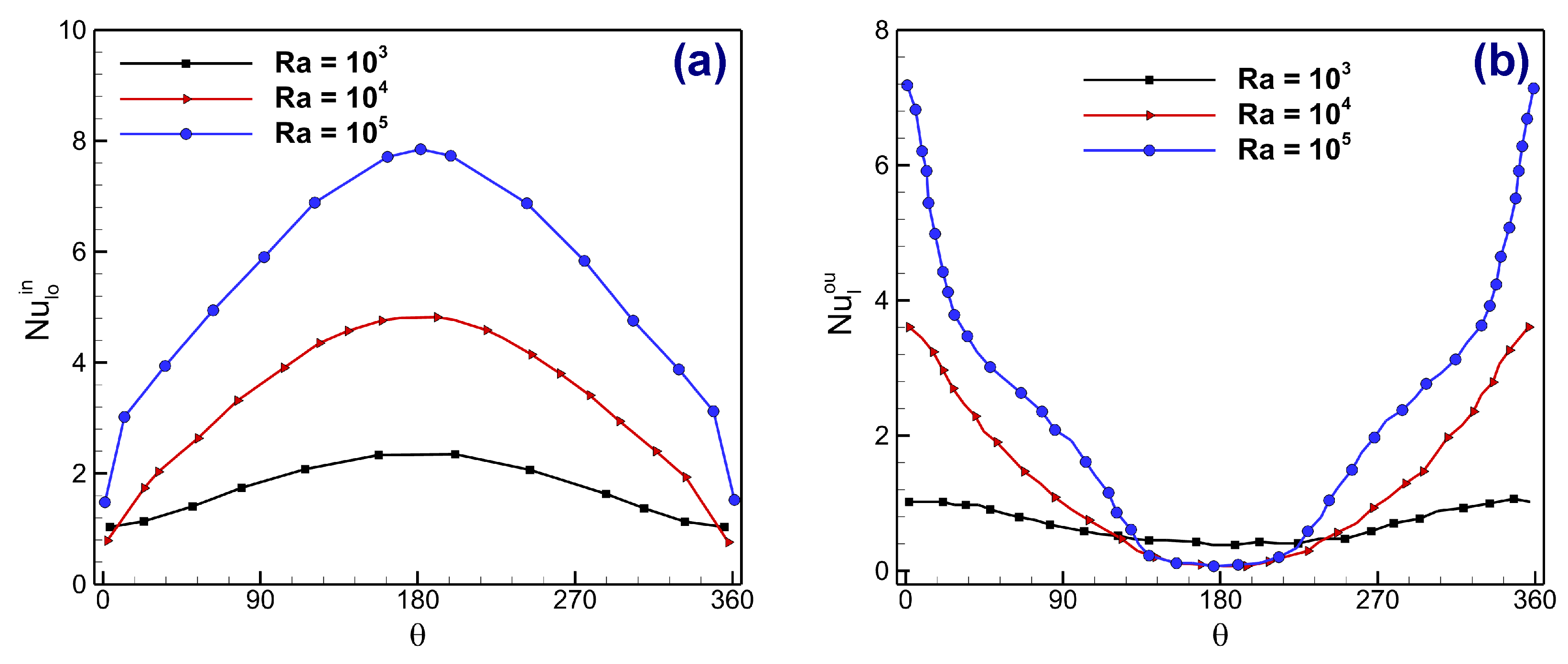 Axioms 13 00233 g009 Axioms 13 00233 g009