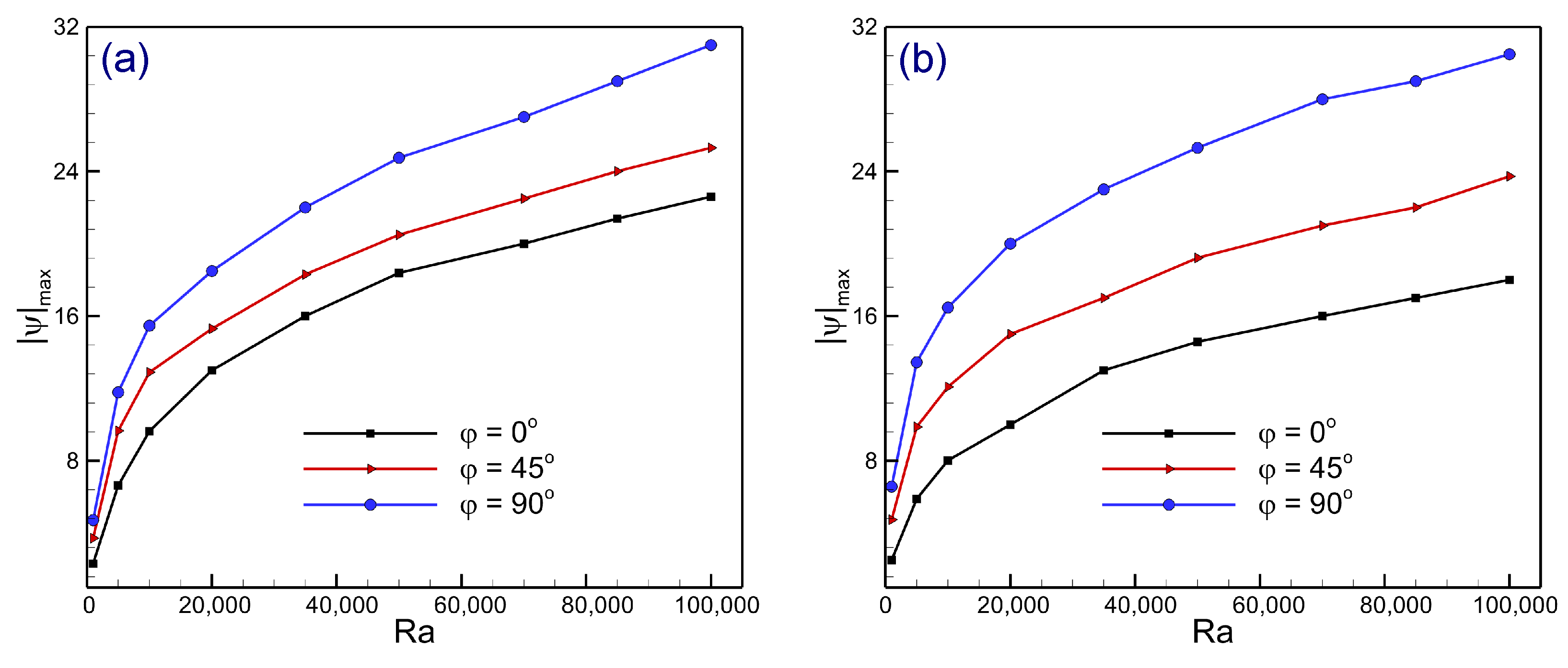Axioms 13 00233 g013 Axioms 13 00233 g013