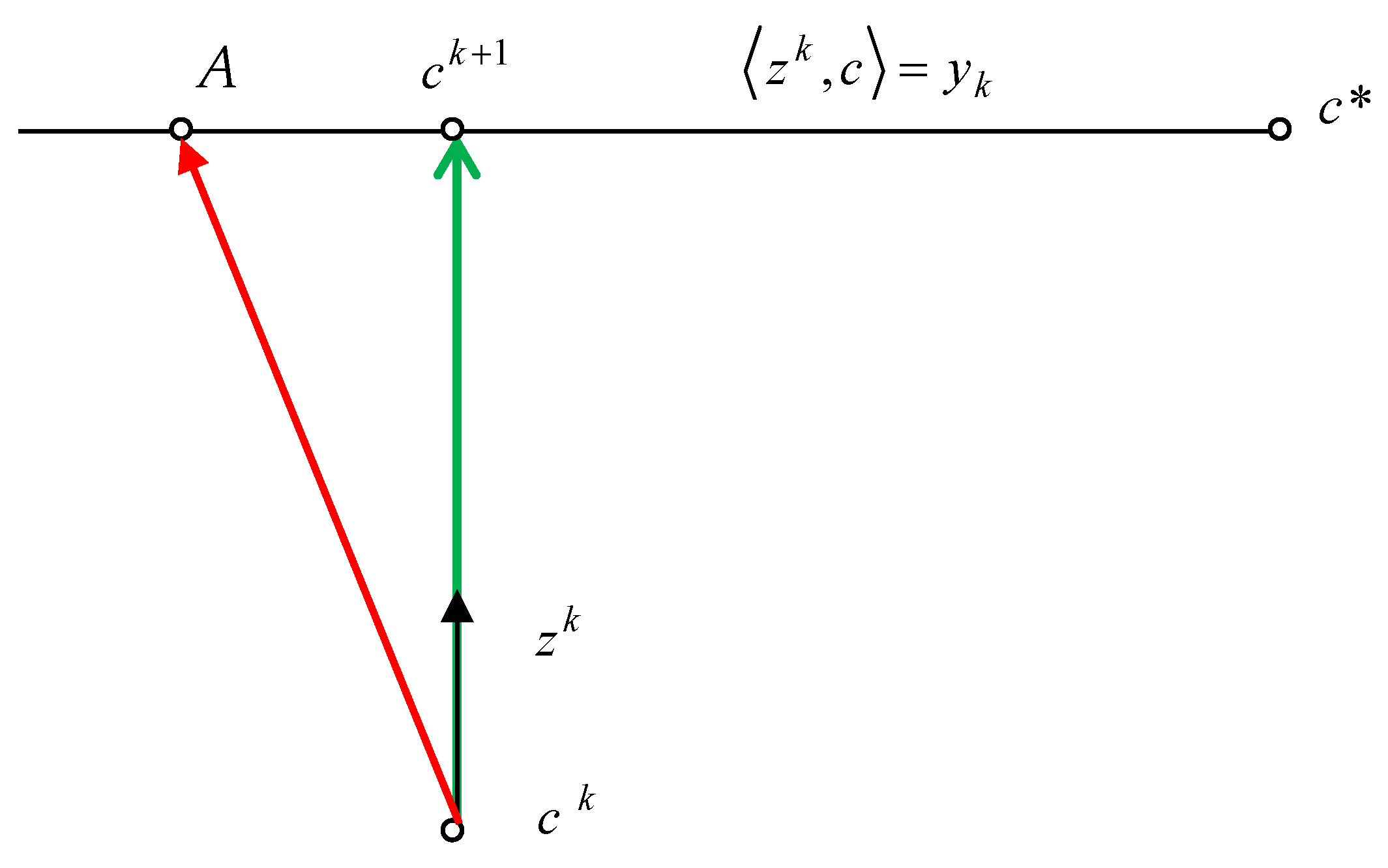 Axioms 13 00240 g001