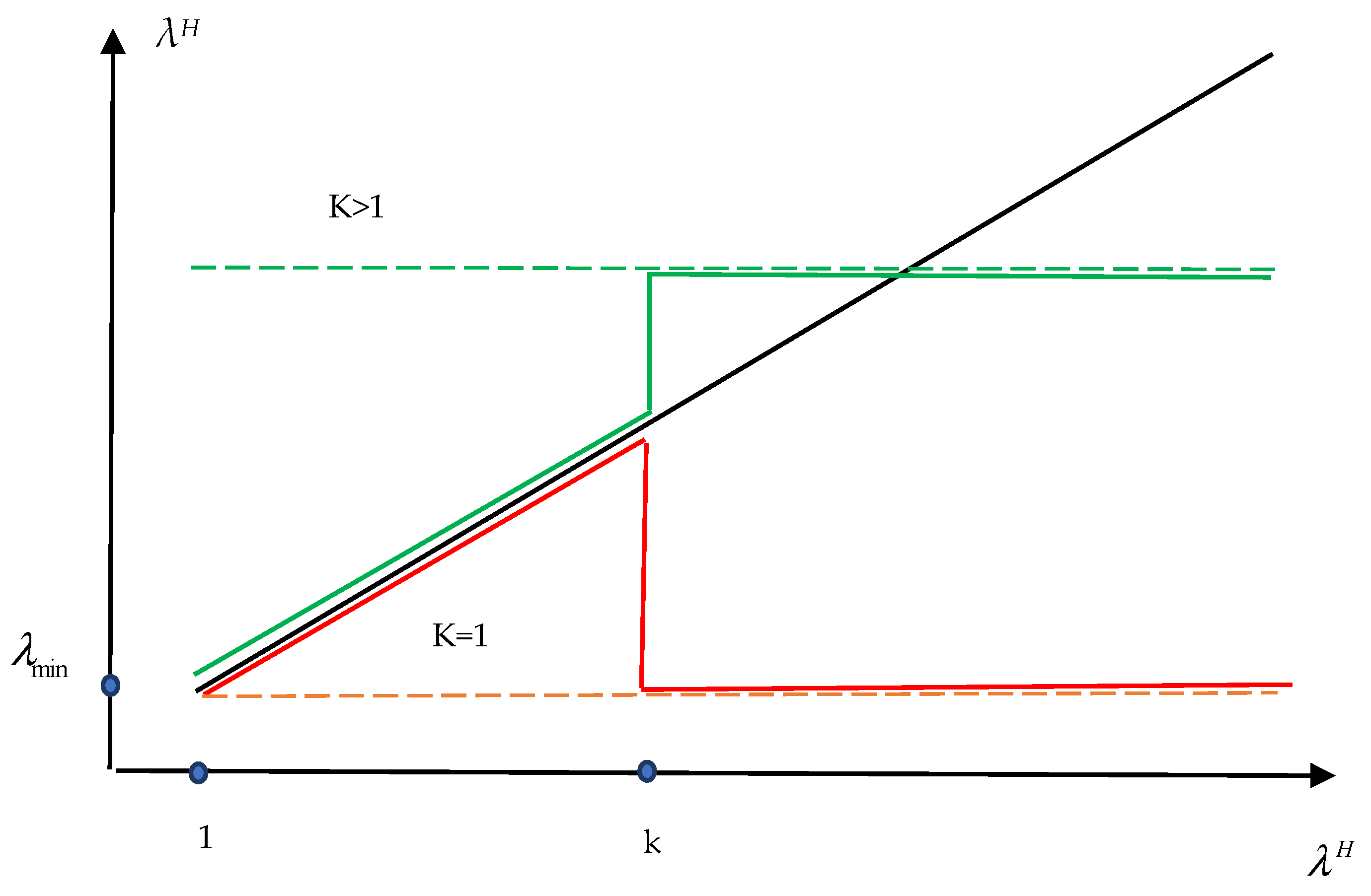 Axioms 13 00240 g002