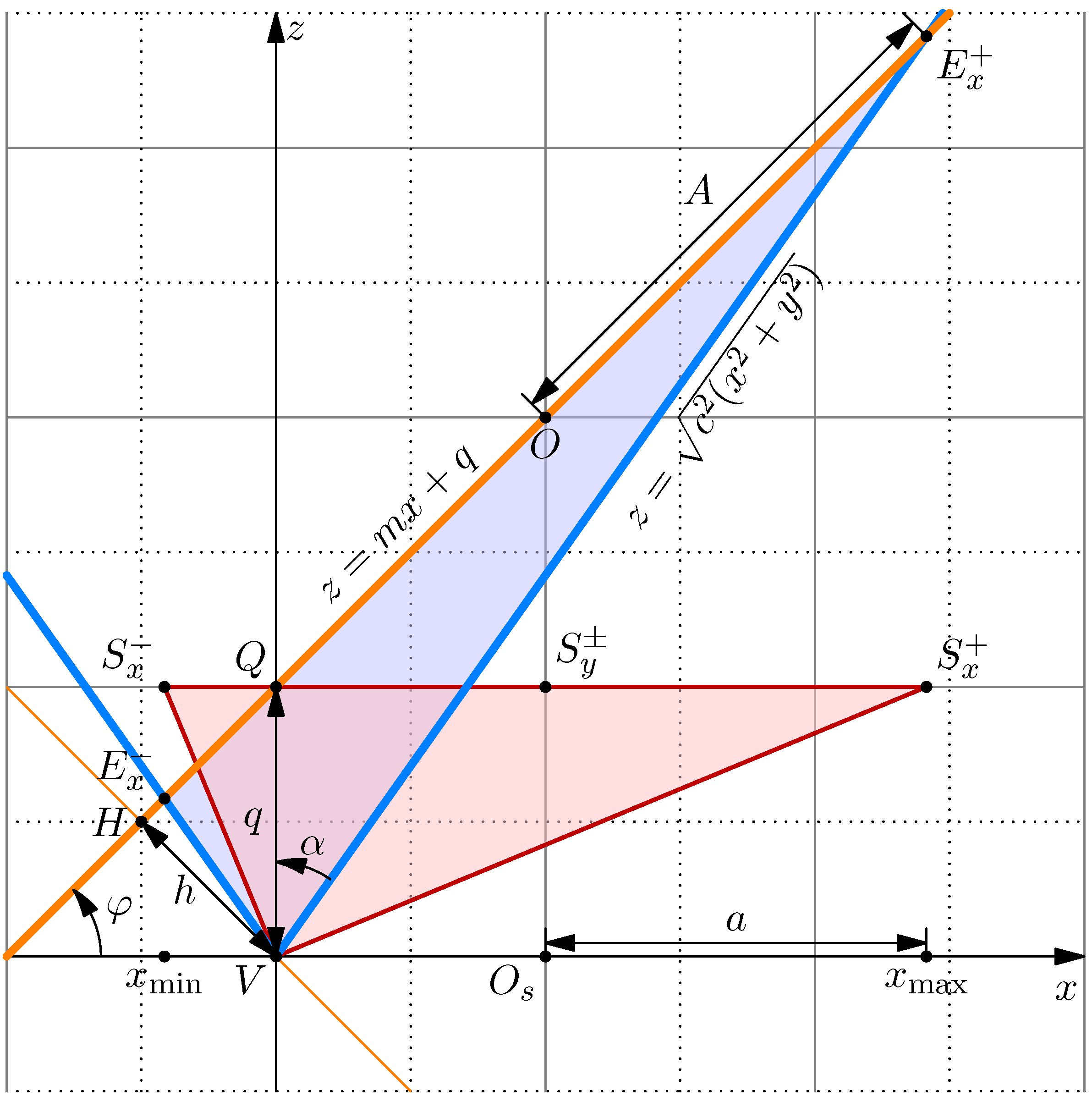 Axioms 13 00245 g002b