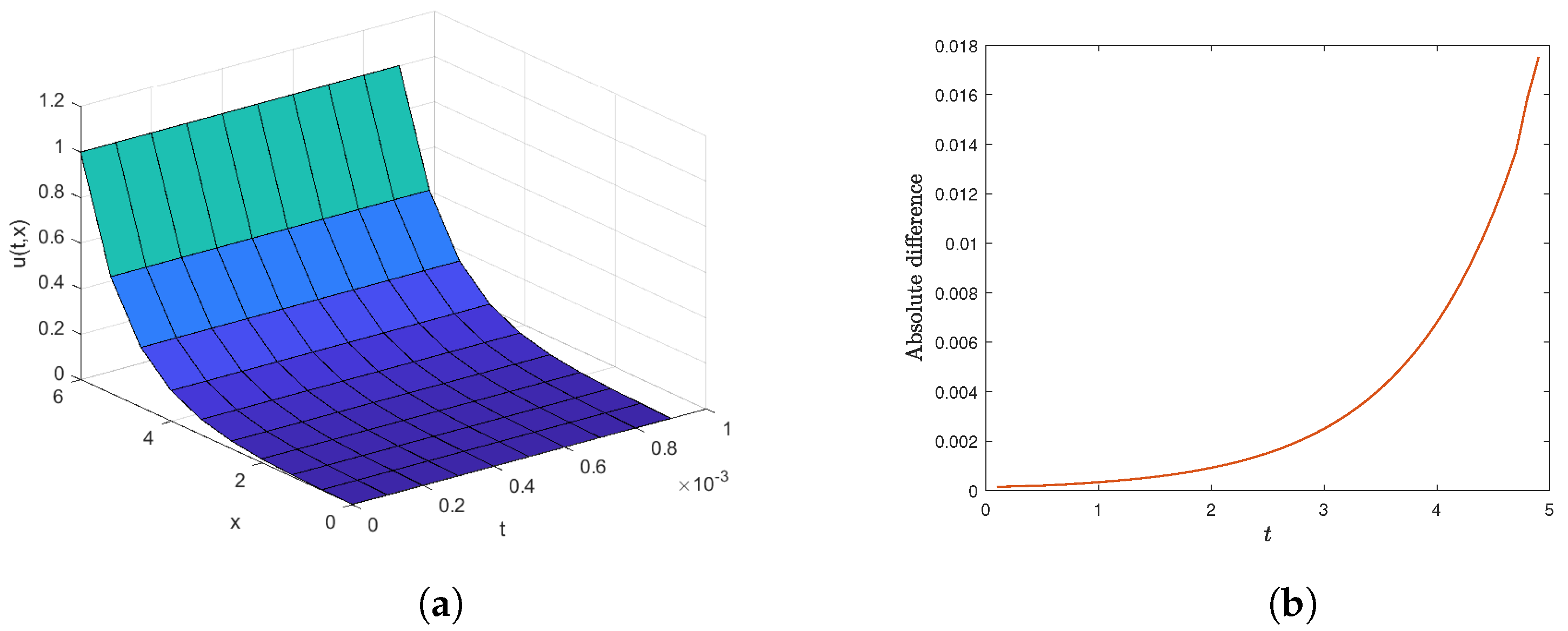 Axioms 13 00247 g002