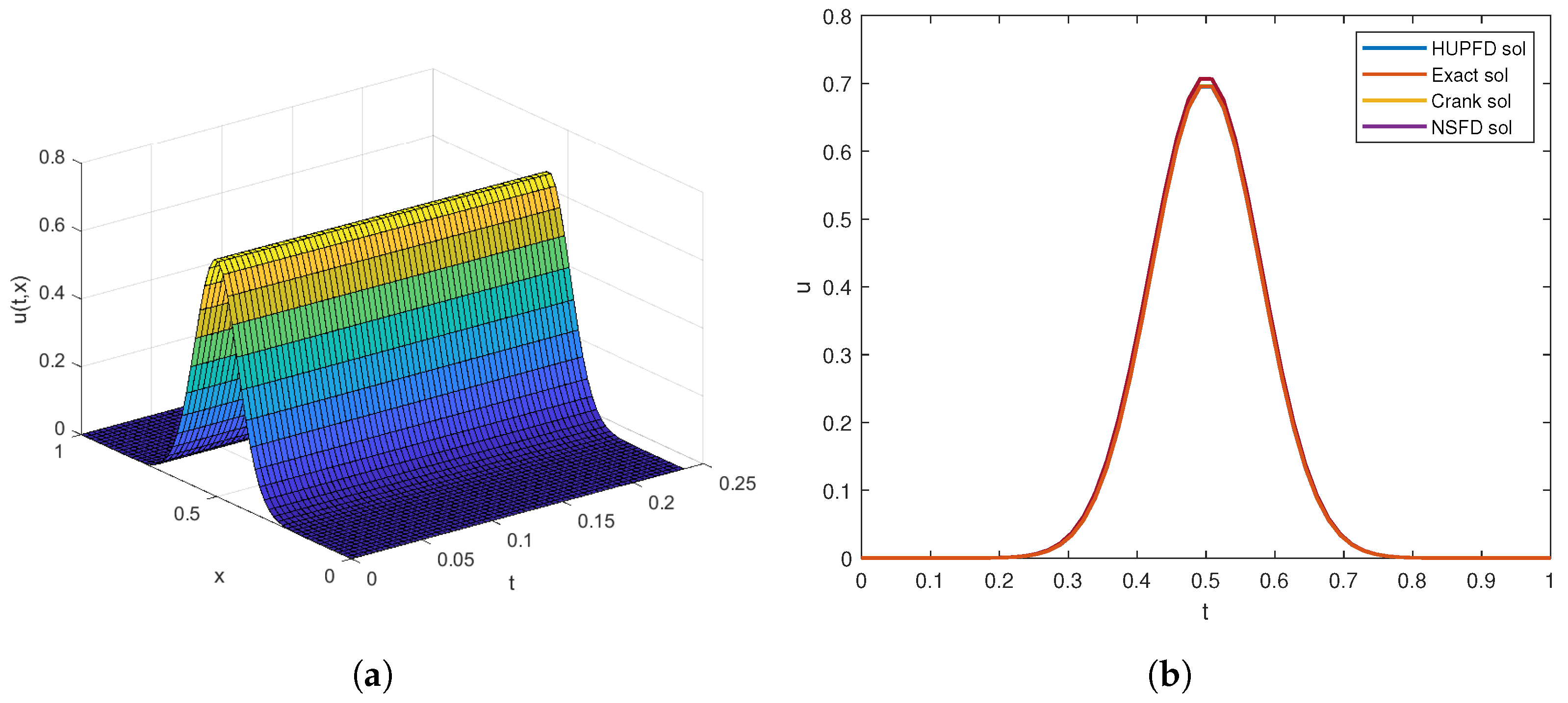 Axioms 13 00247 g004