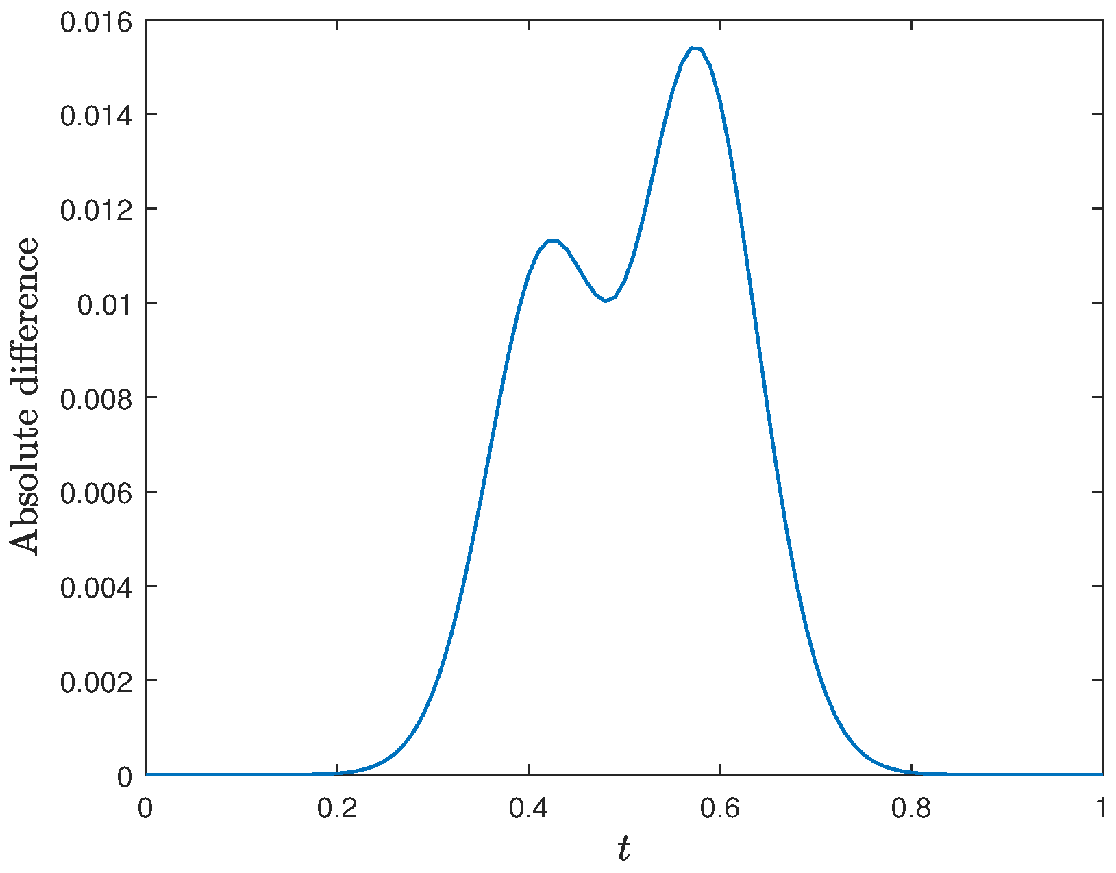 Axioms 13 00247 g005