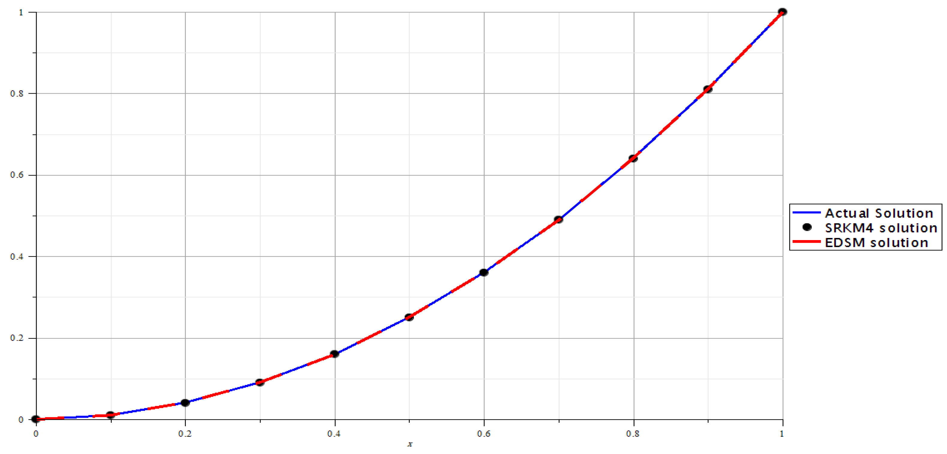 Axioms 13 00248 g002