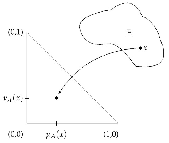 Axioms | Free Full-Text | Remark on Intuitionistic Fuzzy Temporal Modal ...