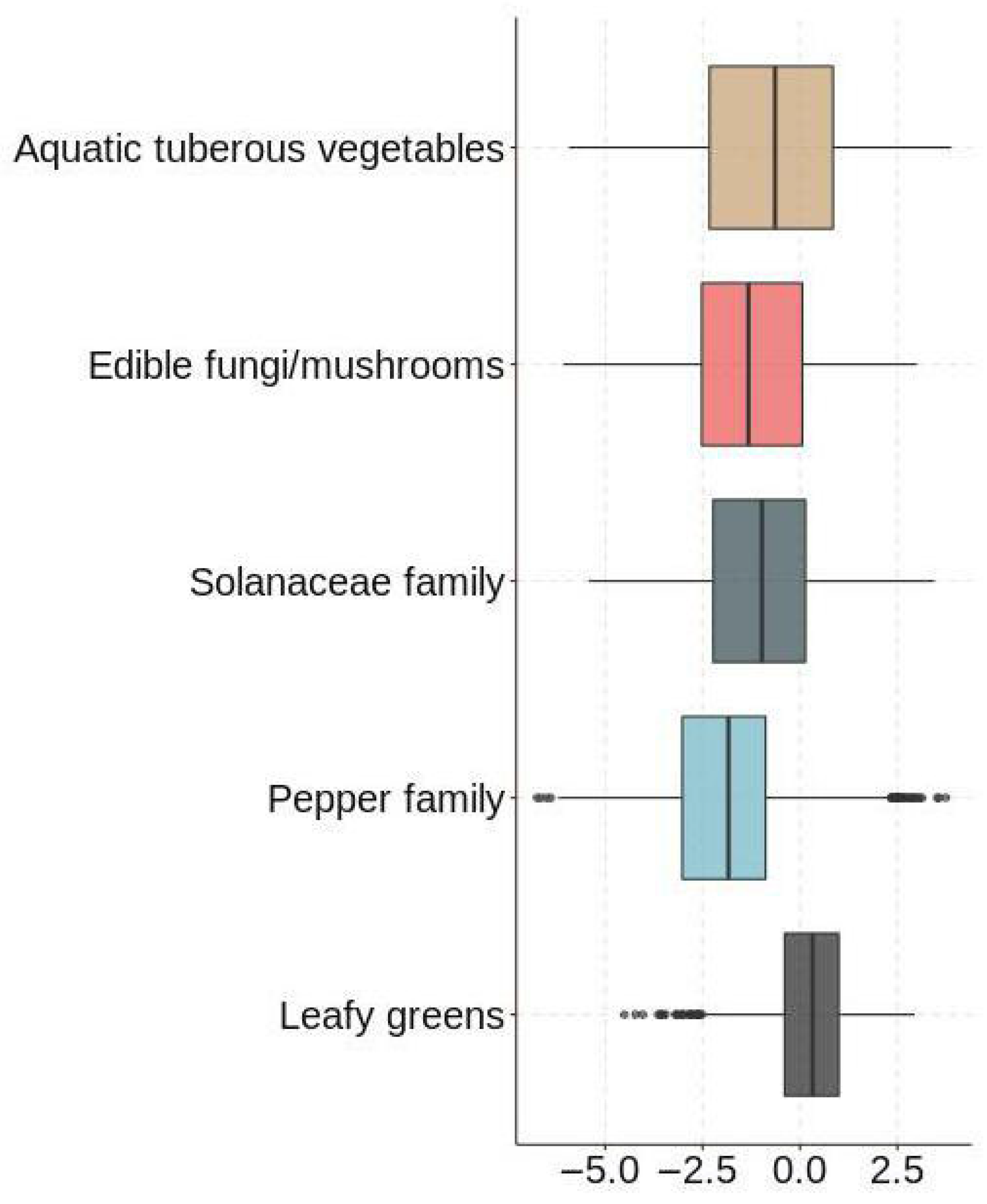 Axioms 13 00257 g001