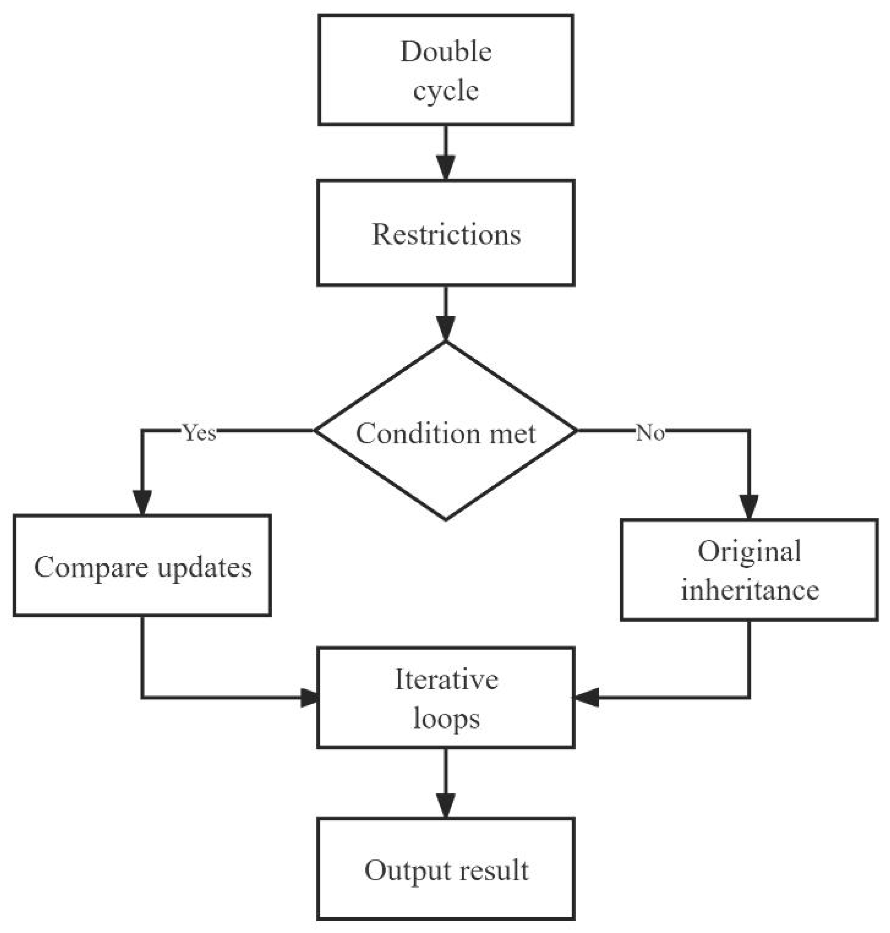 Axioms 13 00257 g008