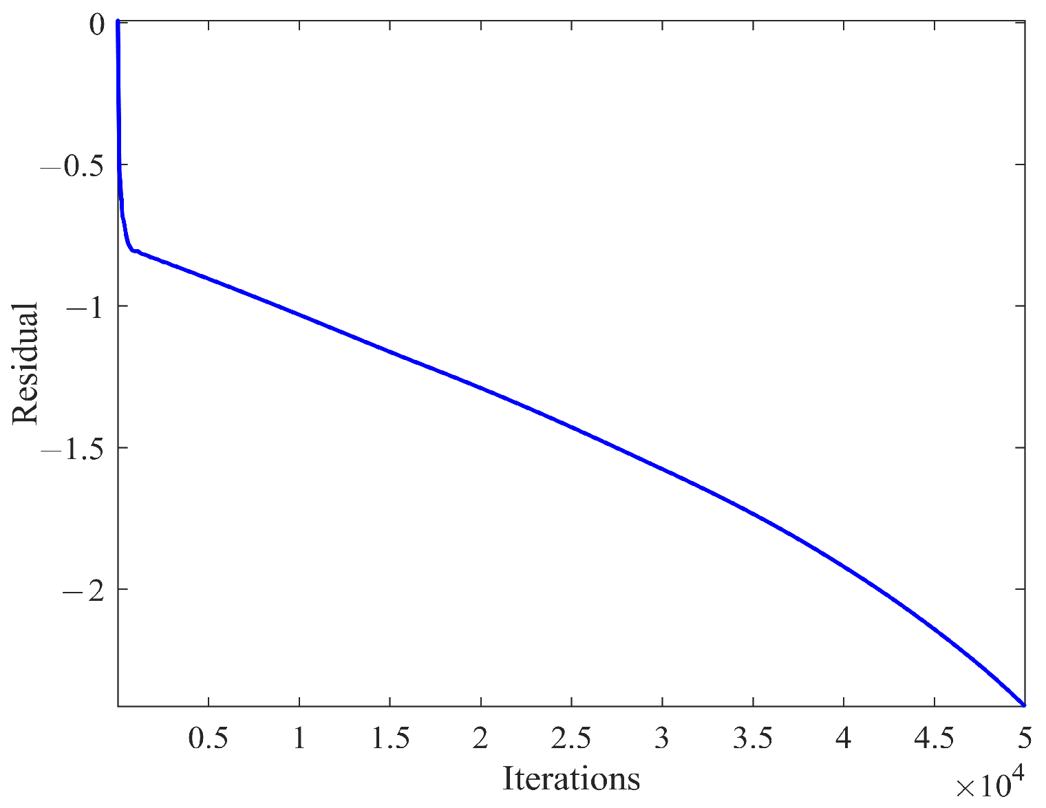 Axioms 13 00259 g005