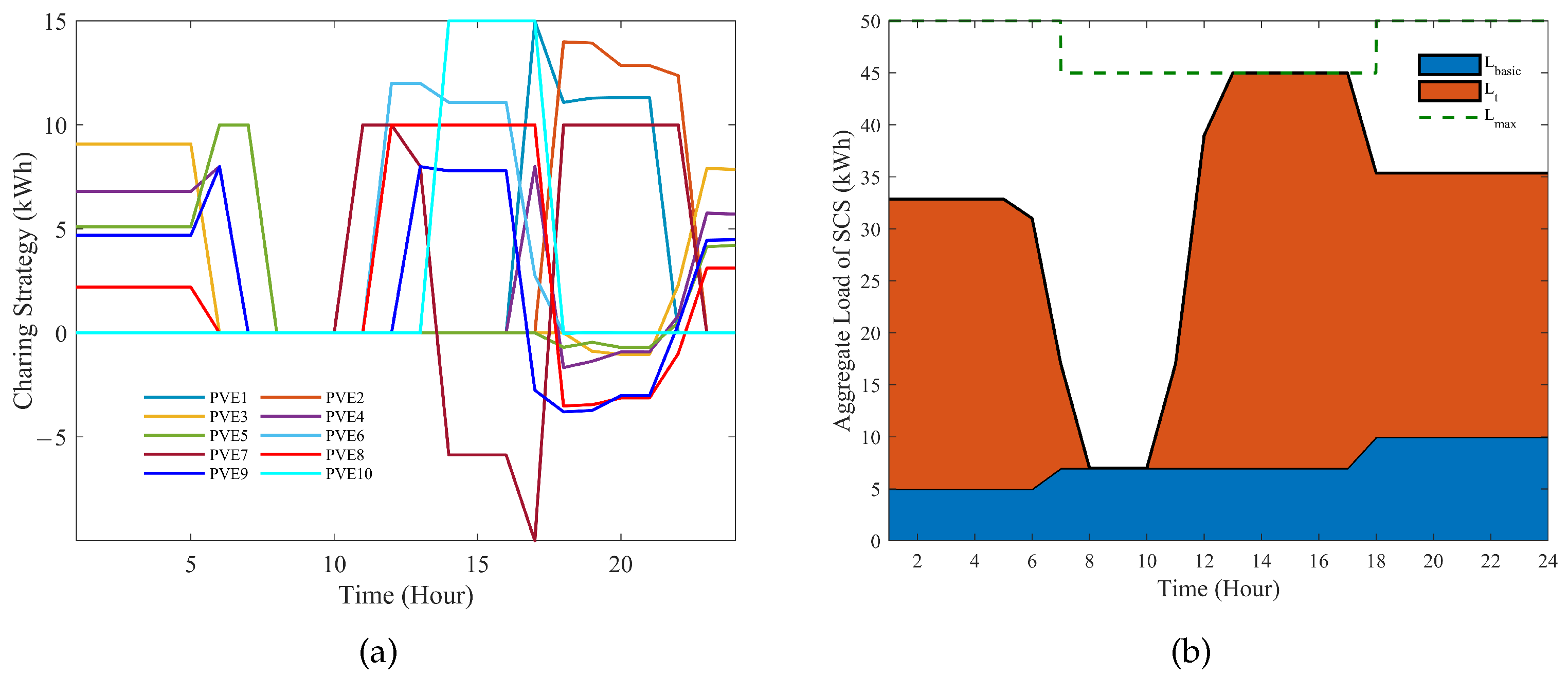 Axioms 13 00259 g006