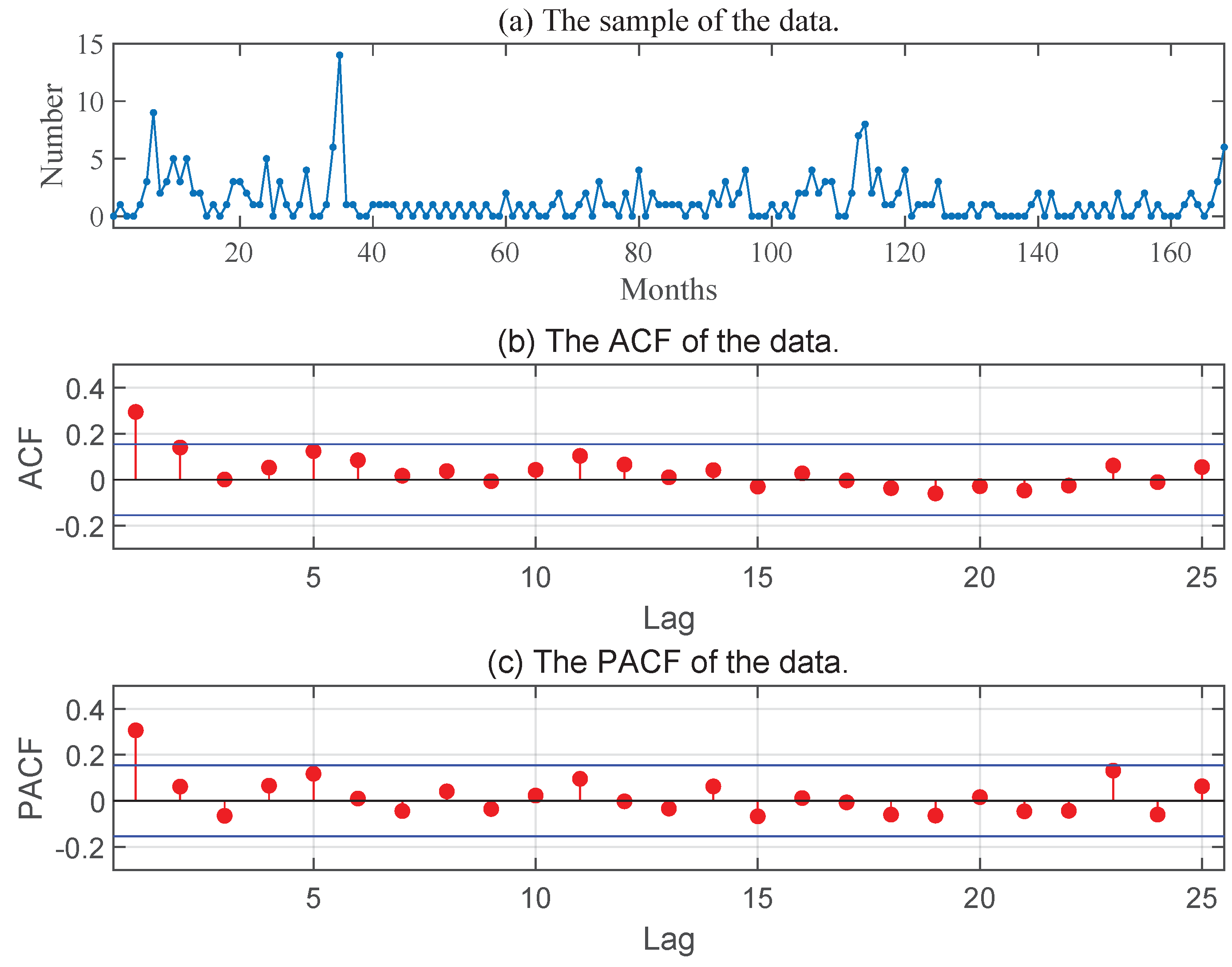 Axioms 13 00260 g003