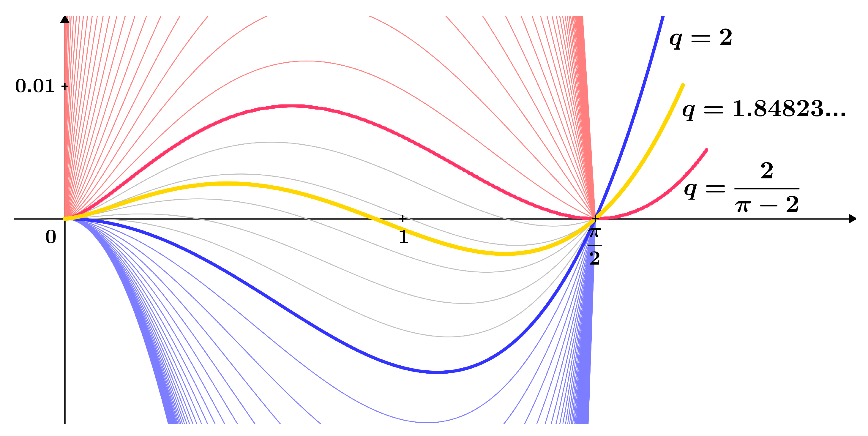 Axioms 13 00262 g001