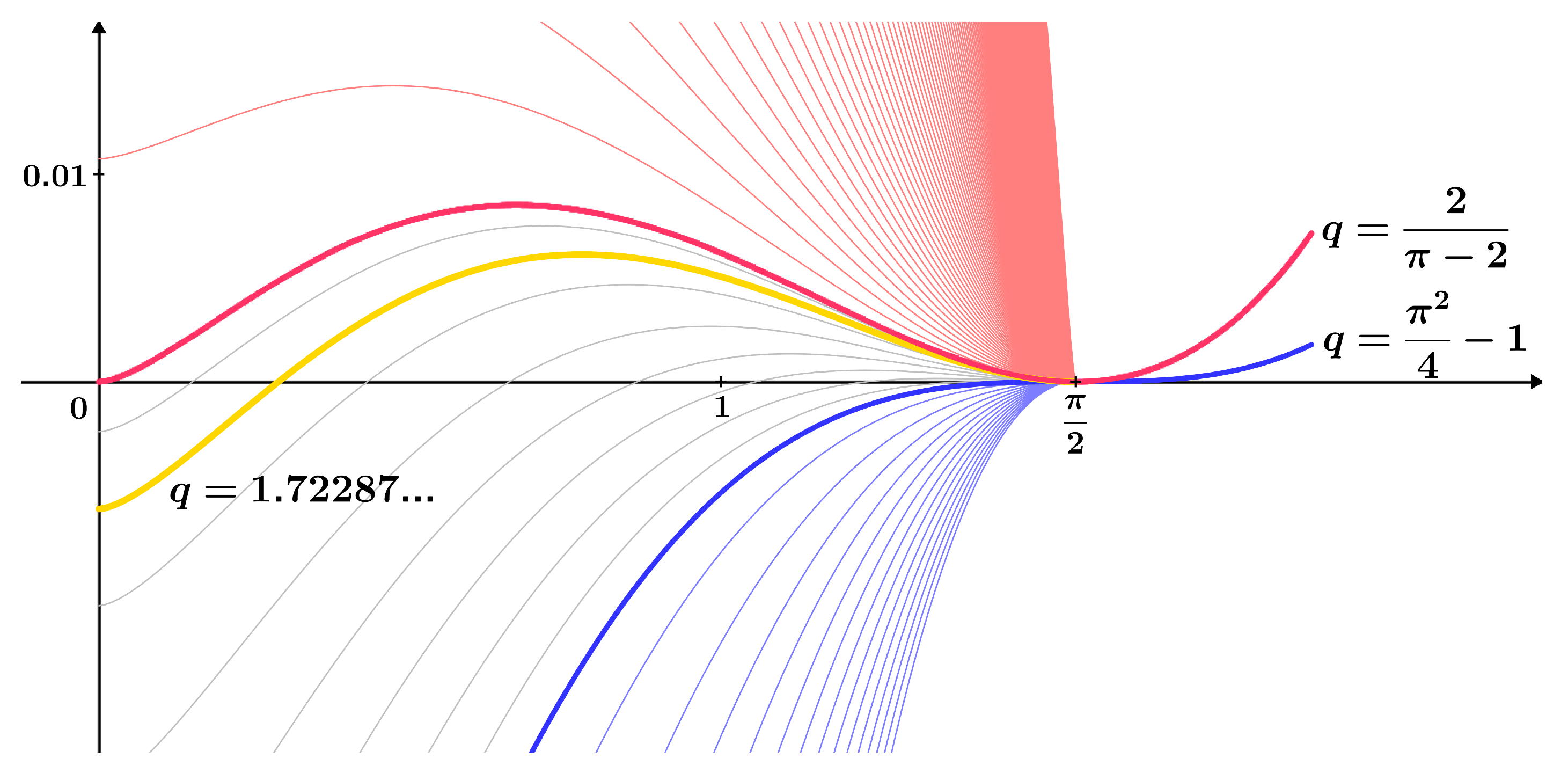 Axioms 13 00262 g002