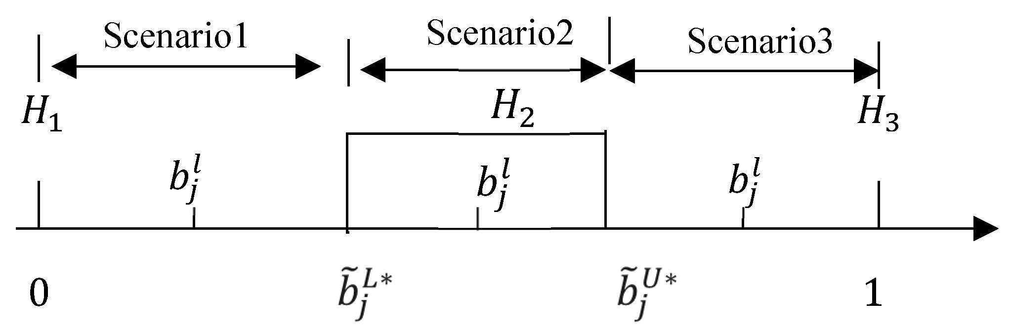 Axioms 13 00276 g001