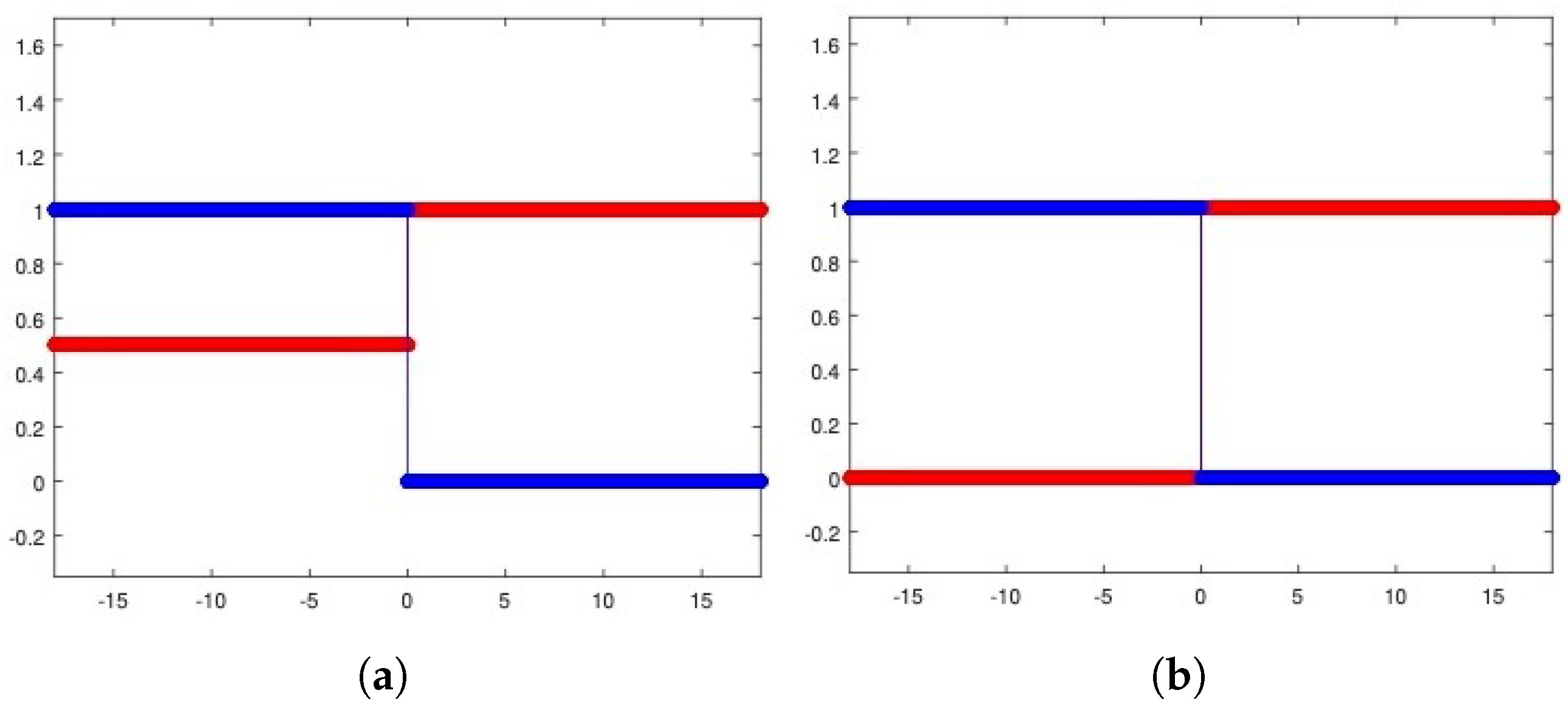 Axioms 13 00281 g004