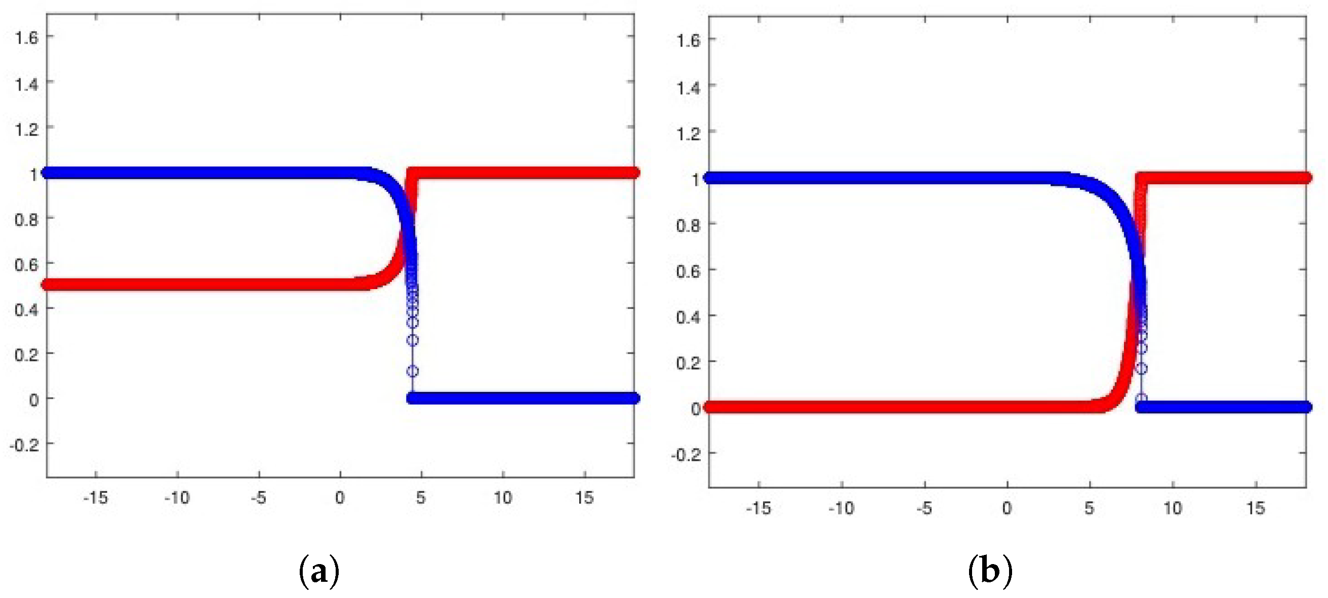 Axioms 13 00281 g005