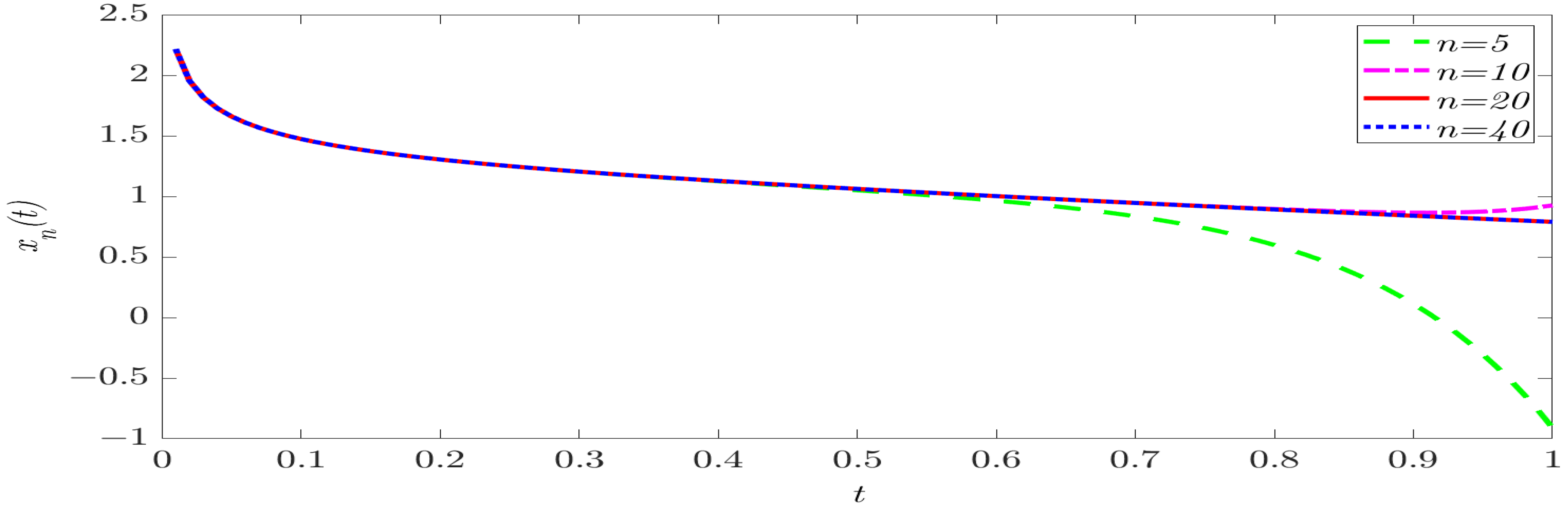 Axioms 13 00284 g001 Axioms 13 00284 g001