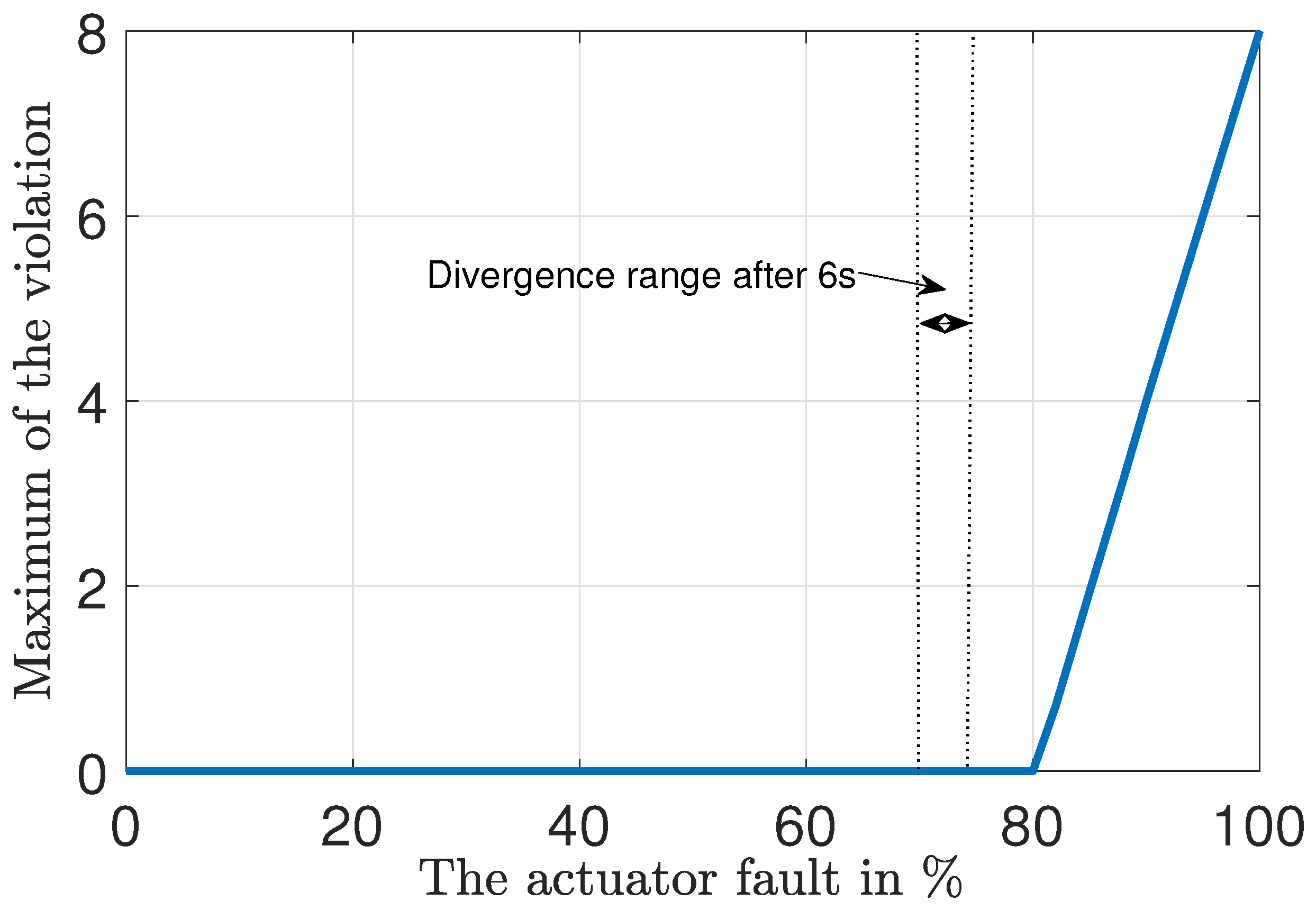 Axioms 13 00285 g009