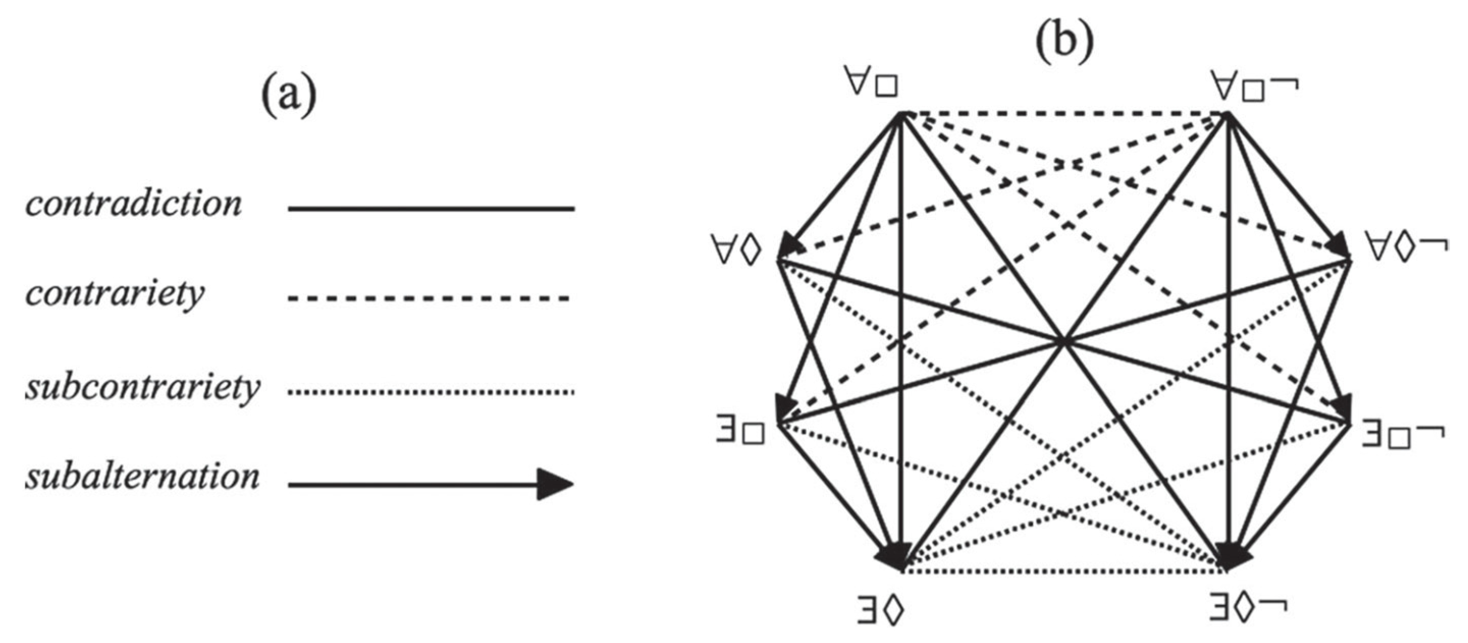 Axioms 13 00287 g001