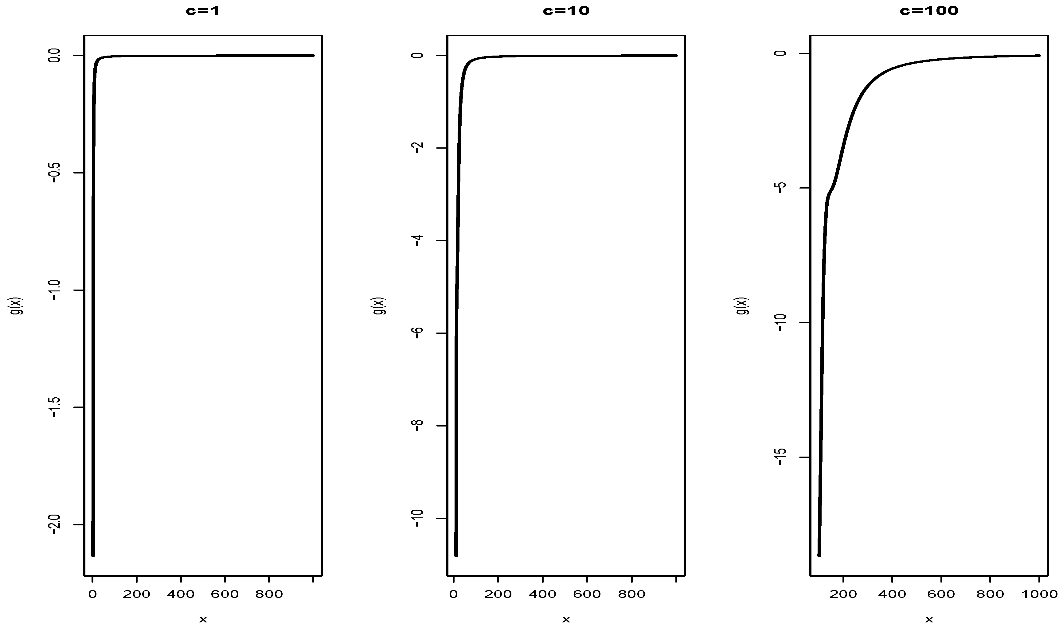 Axioms 13 00295 g003