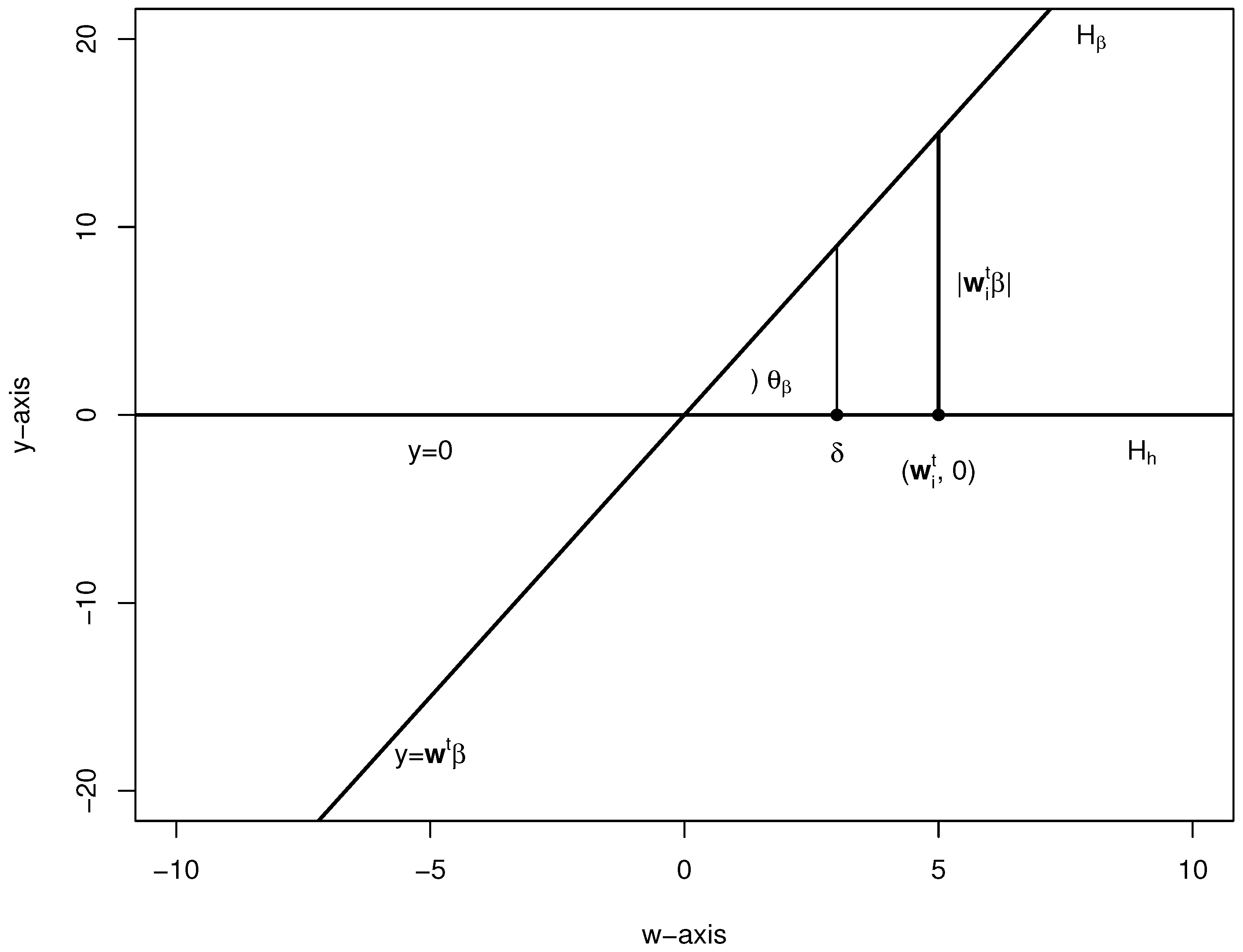 Axioms 13 00295 g0a1