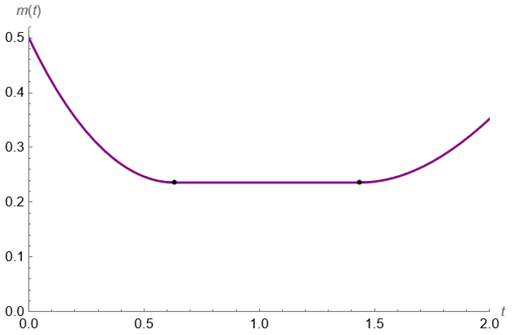 Axioms 13 00300 g002