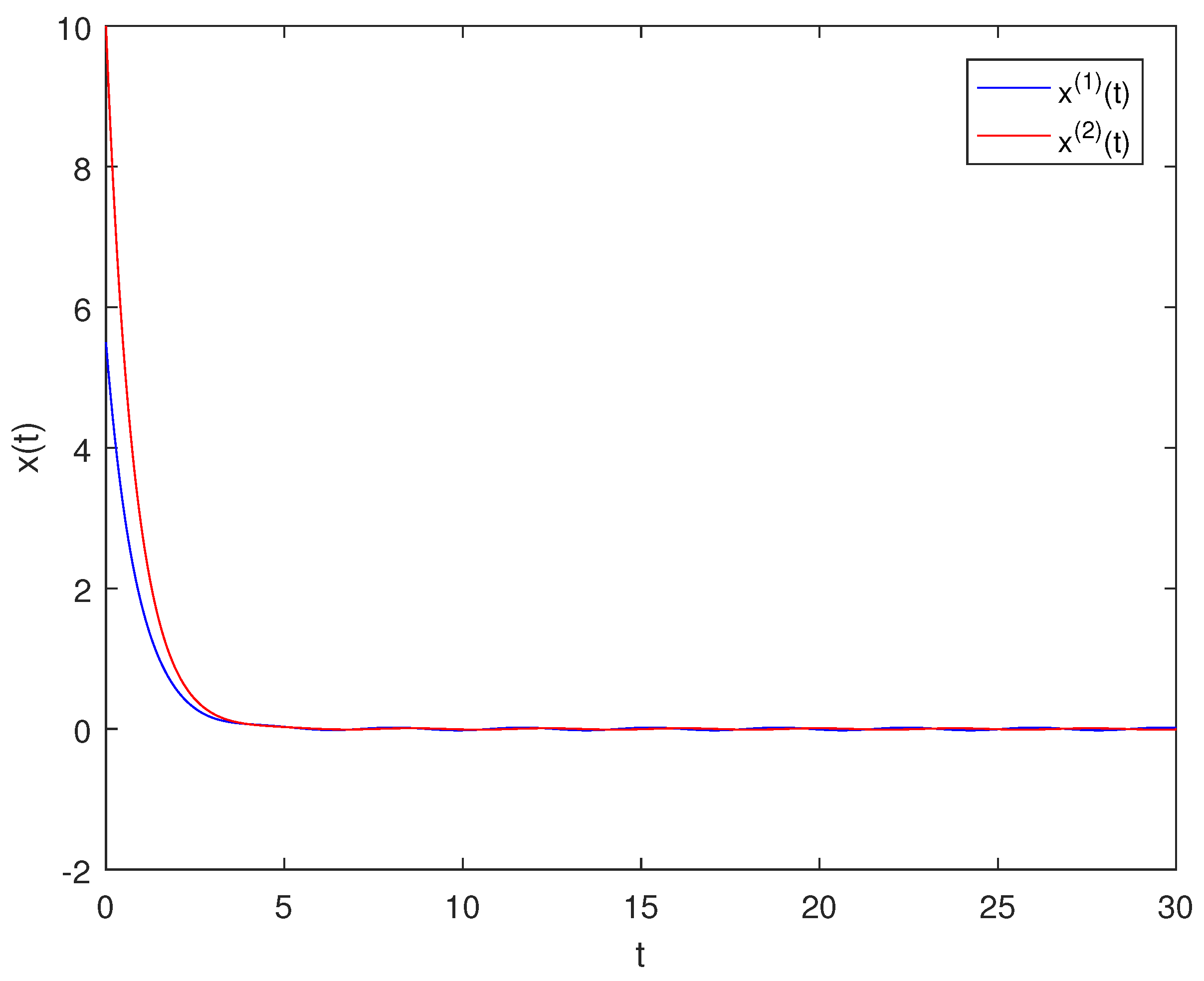 Axioms 13 00302 g002