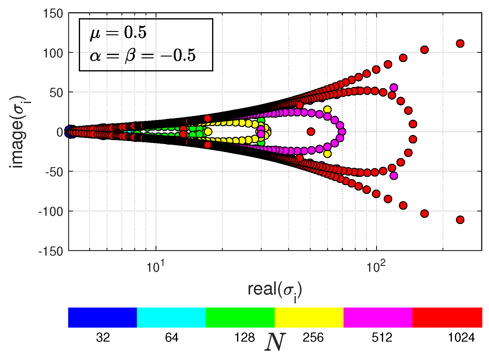 Axioms 13 00305 g003