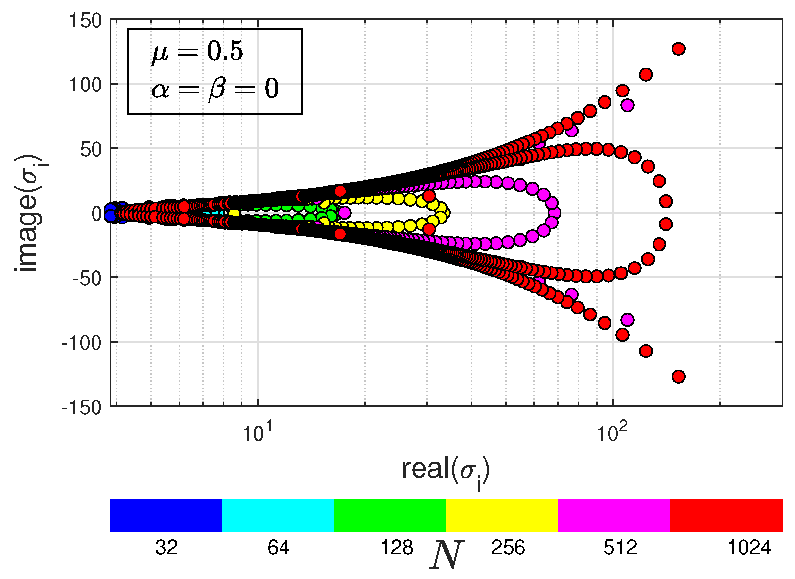 Axioms 13 00305 g004