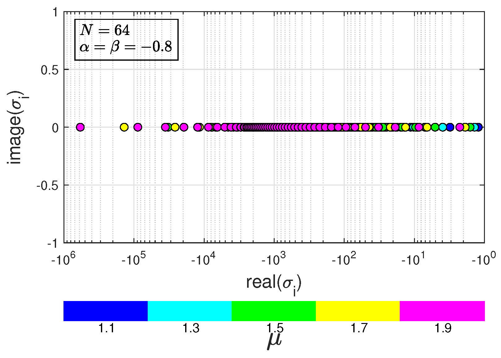 Axioms 13 00305 g007