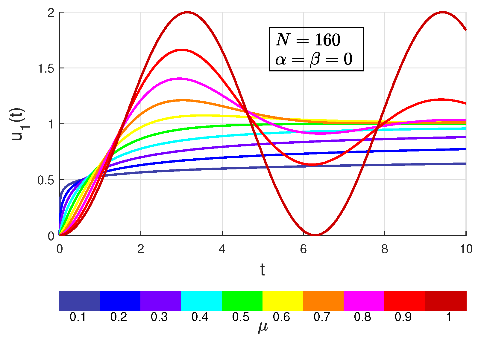 Axioms 13 00305 g009