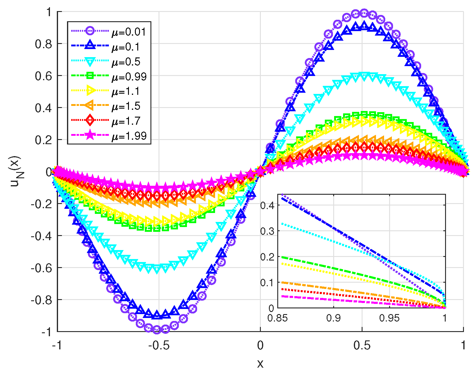 Axioms 13 00305 g016