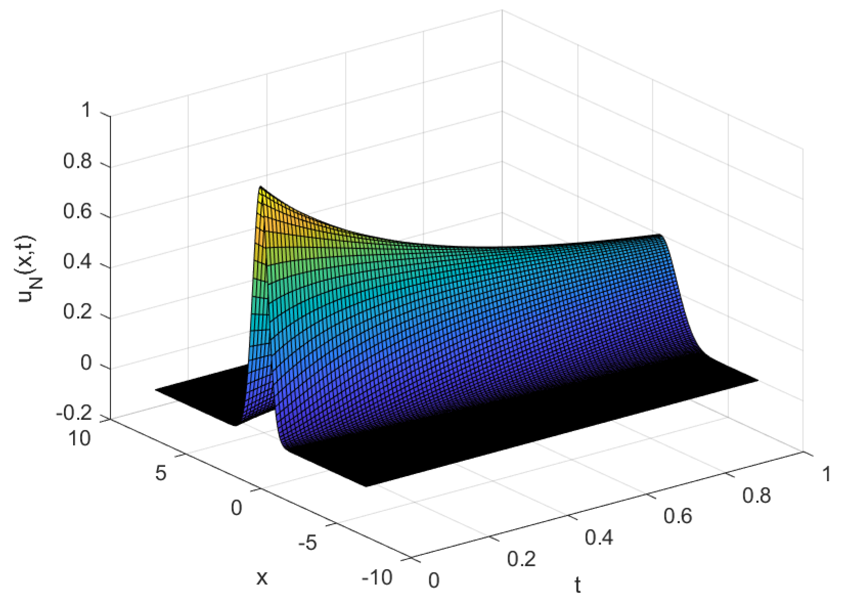 Axioms 13 00305 g019