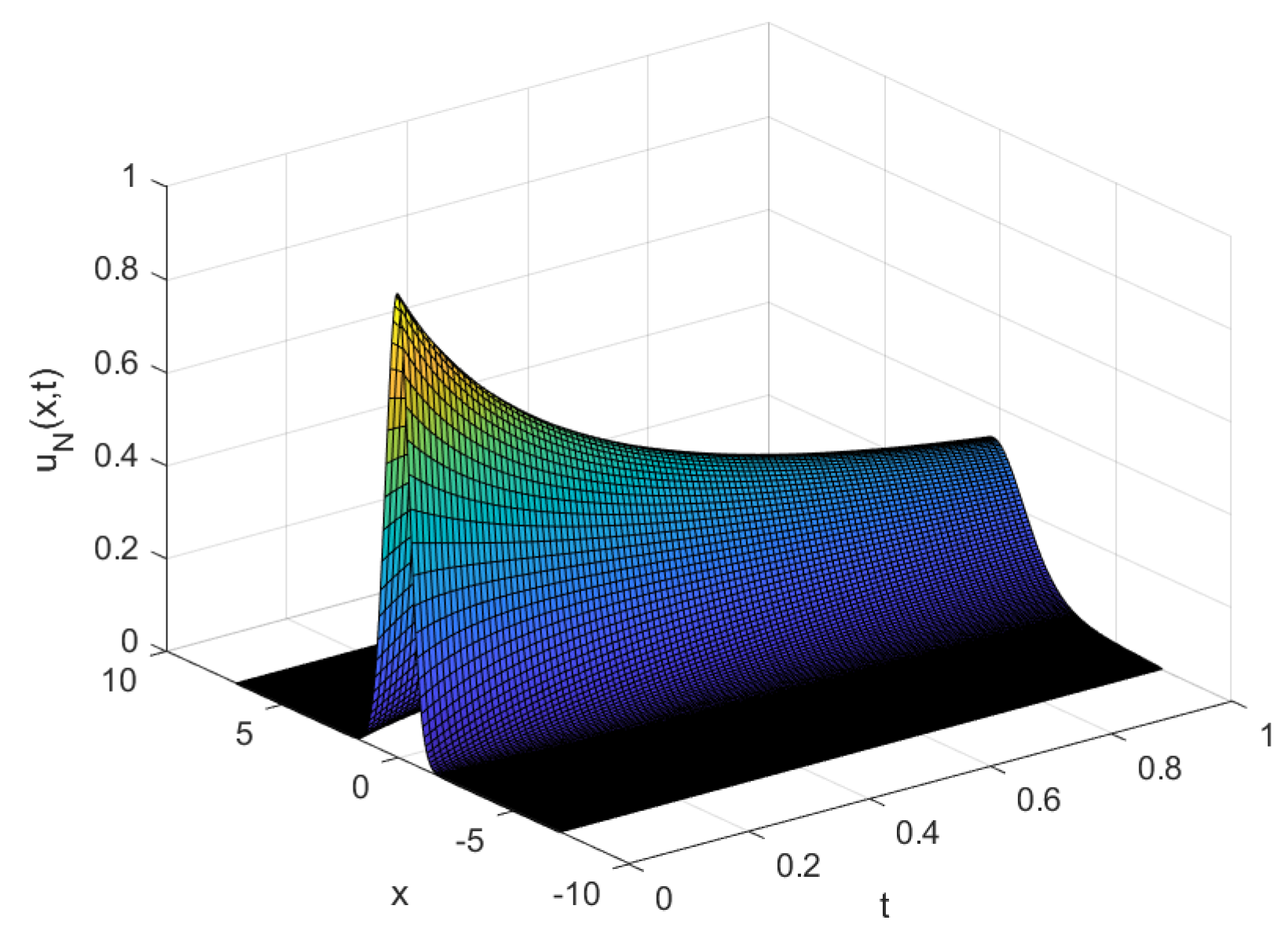 Axioms 13 00305 g023