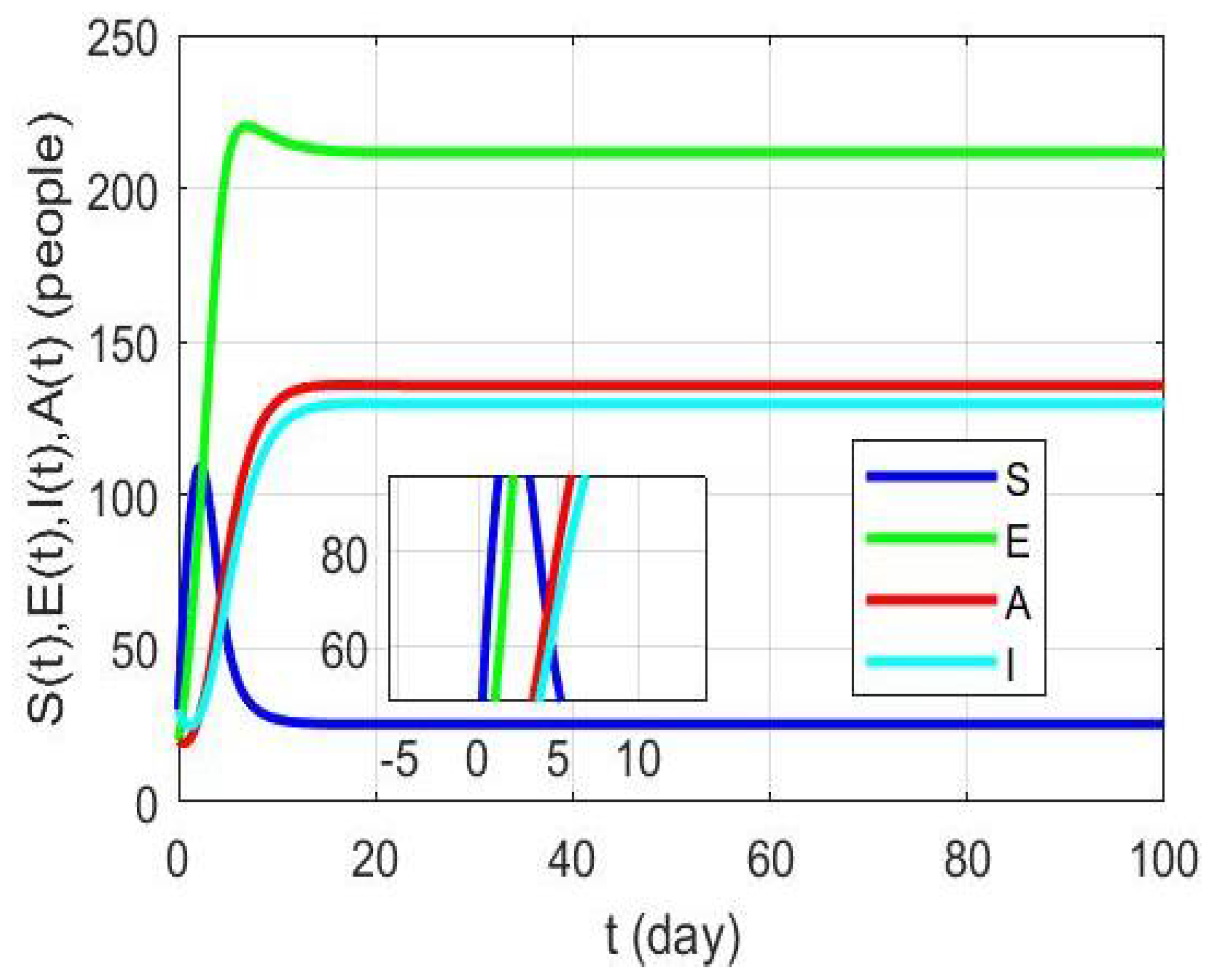 Axioms 13 00309 g003