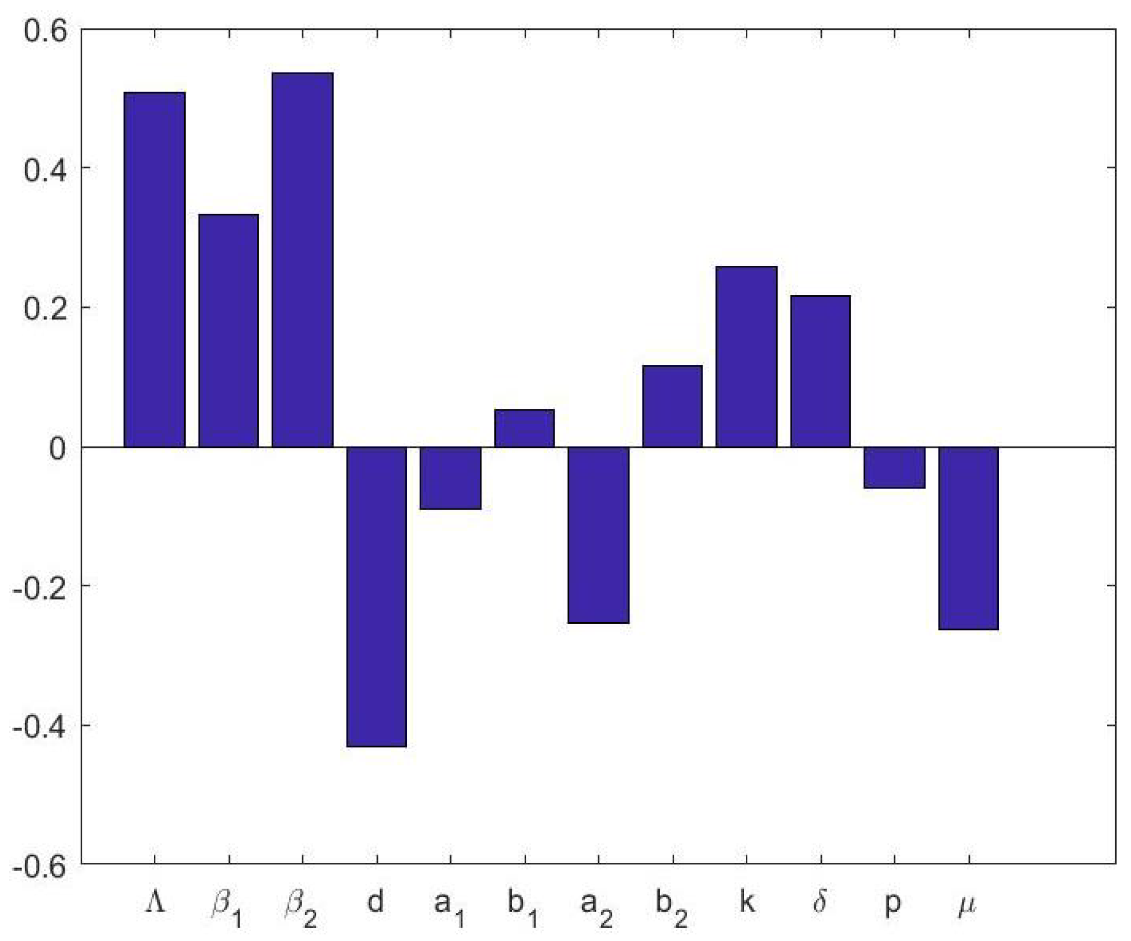 Axioms 13 00309 g004