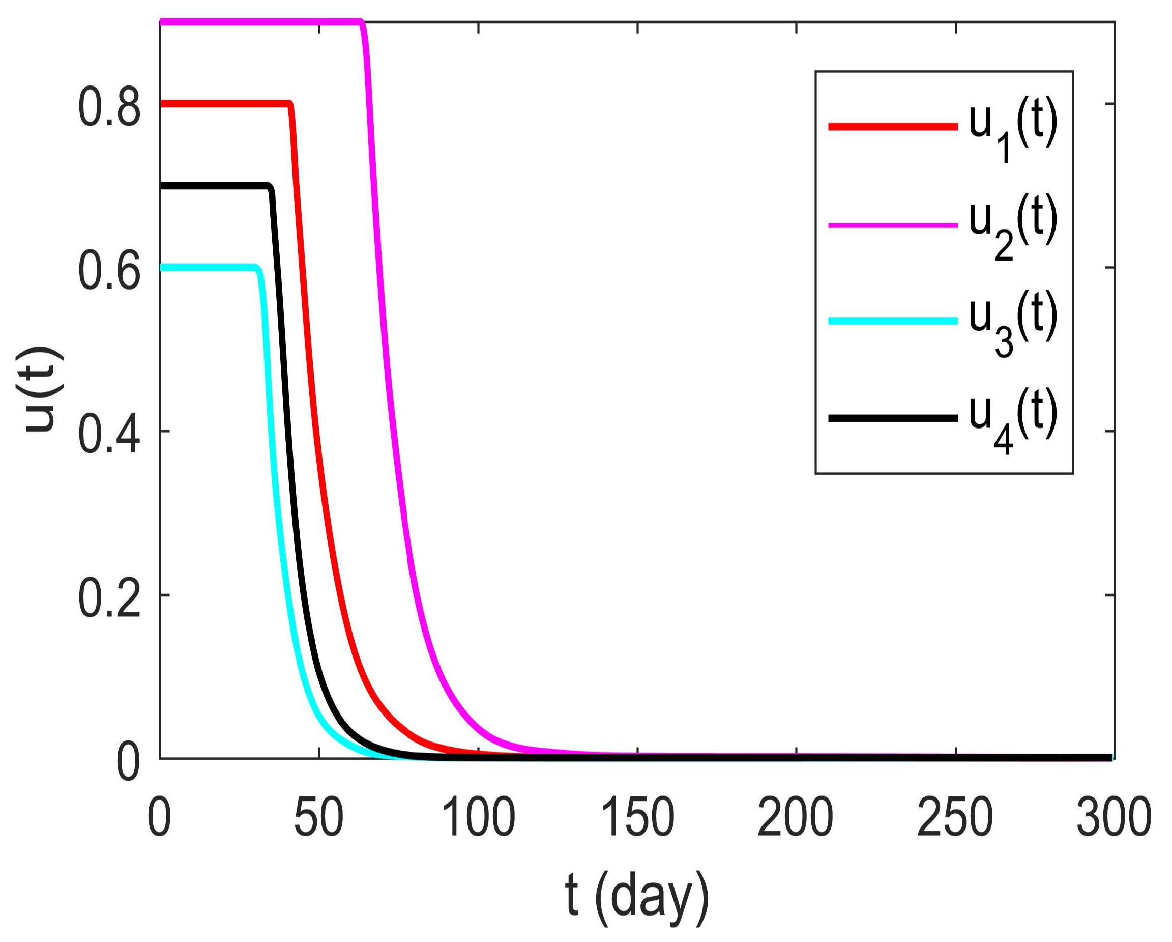 Axioms 13 00309 g005