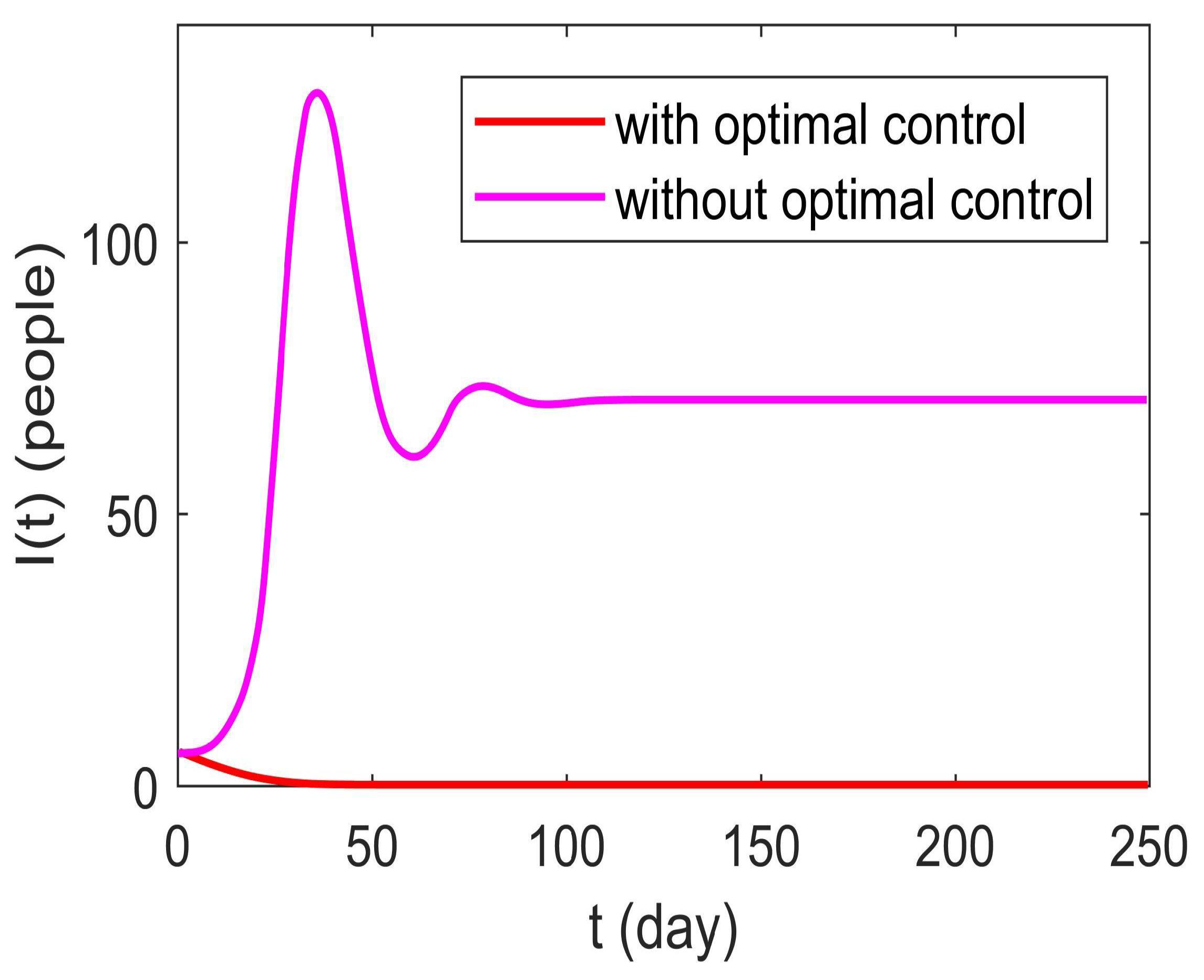 Axioms 13 00309 g006