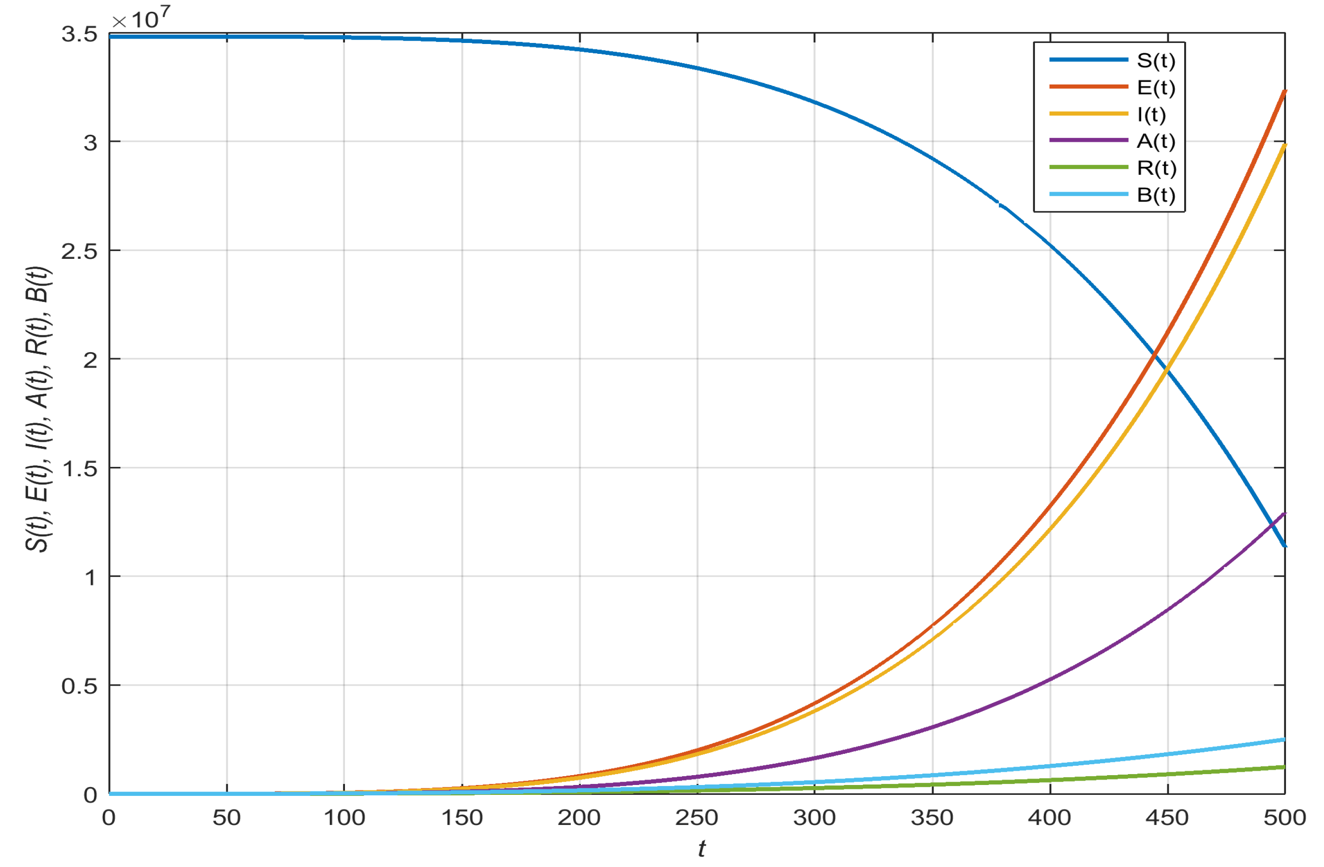 Axioms 13 00311 g001