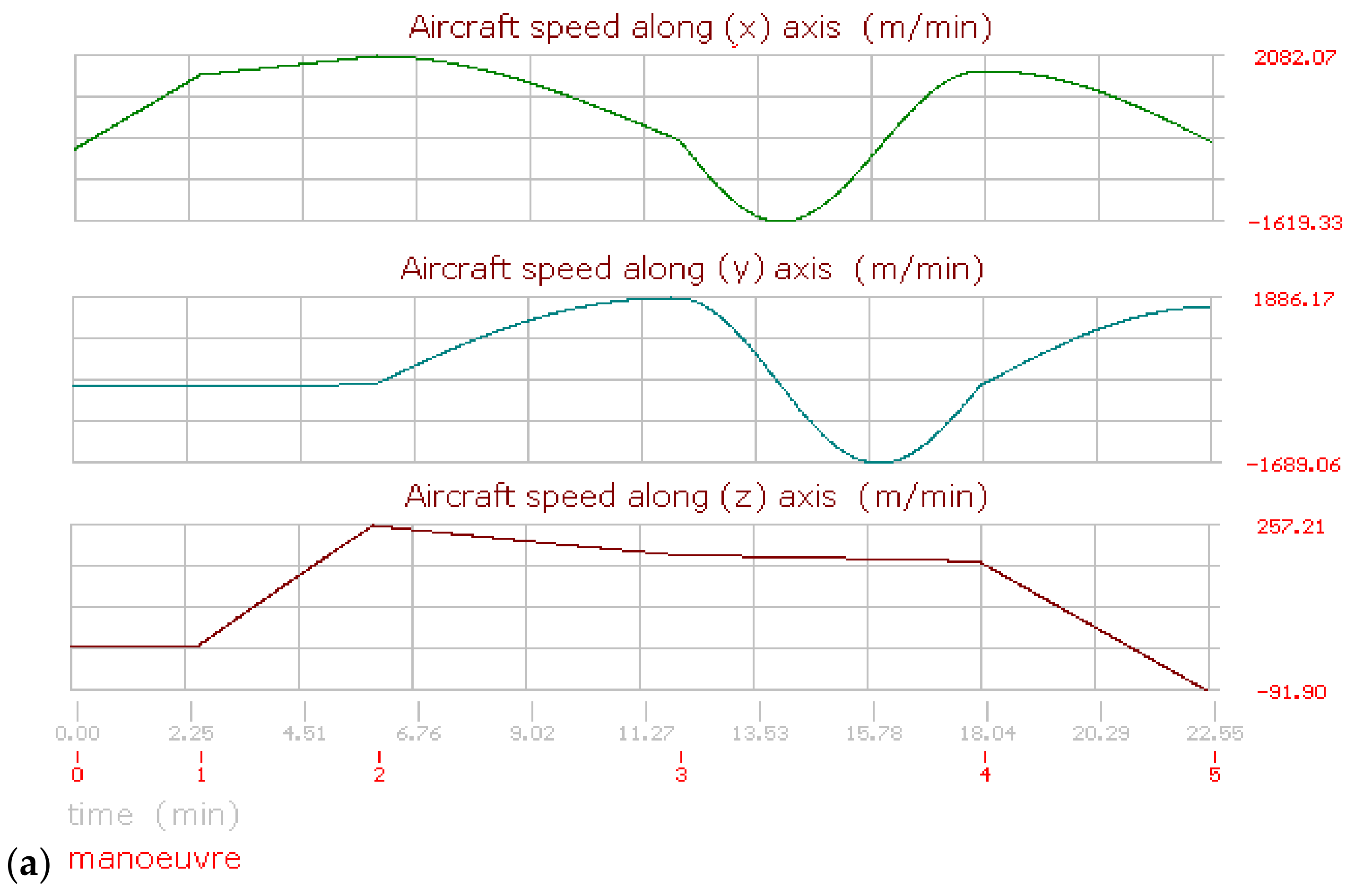 Axioms 13 00313 g009a