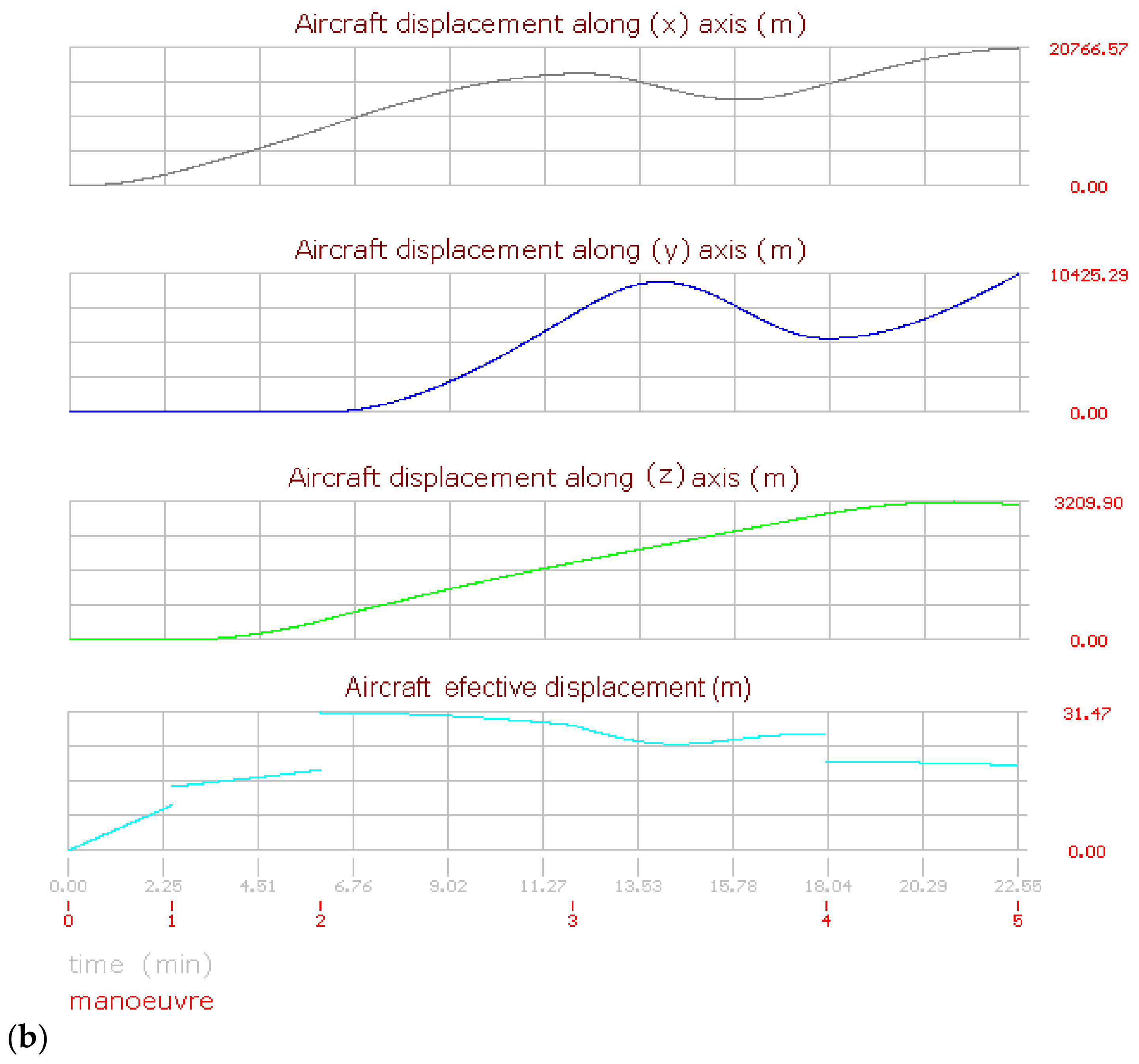 Axioms 13 00313 g009b